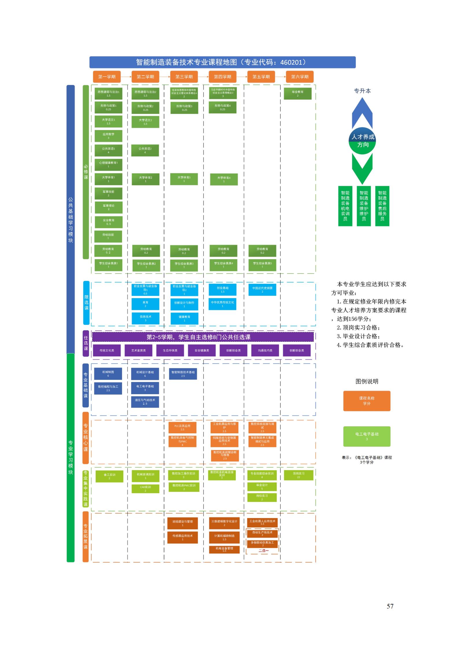 澳门十大赌博正规官网2022级智能制造装备技术专业人才培养方案20220905_59.jpg