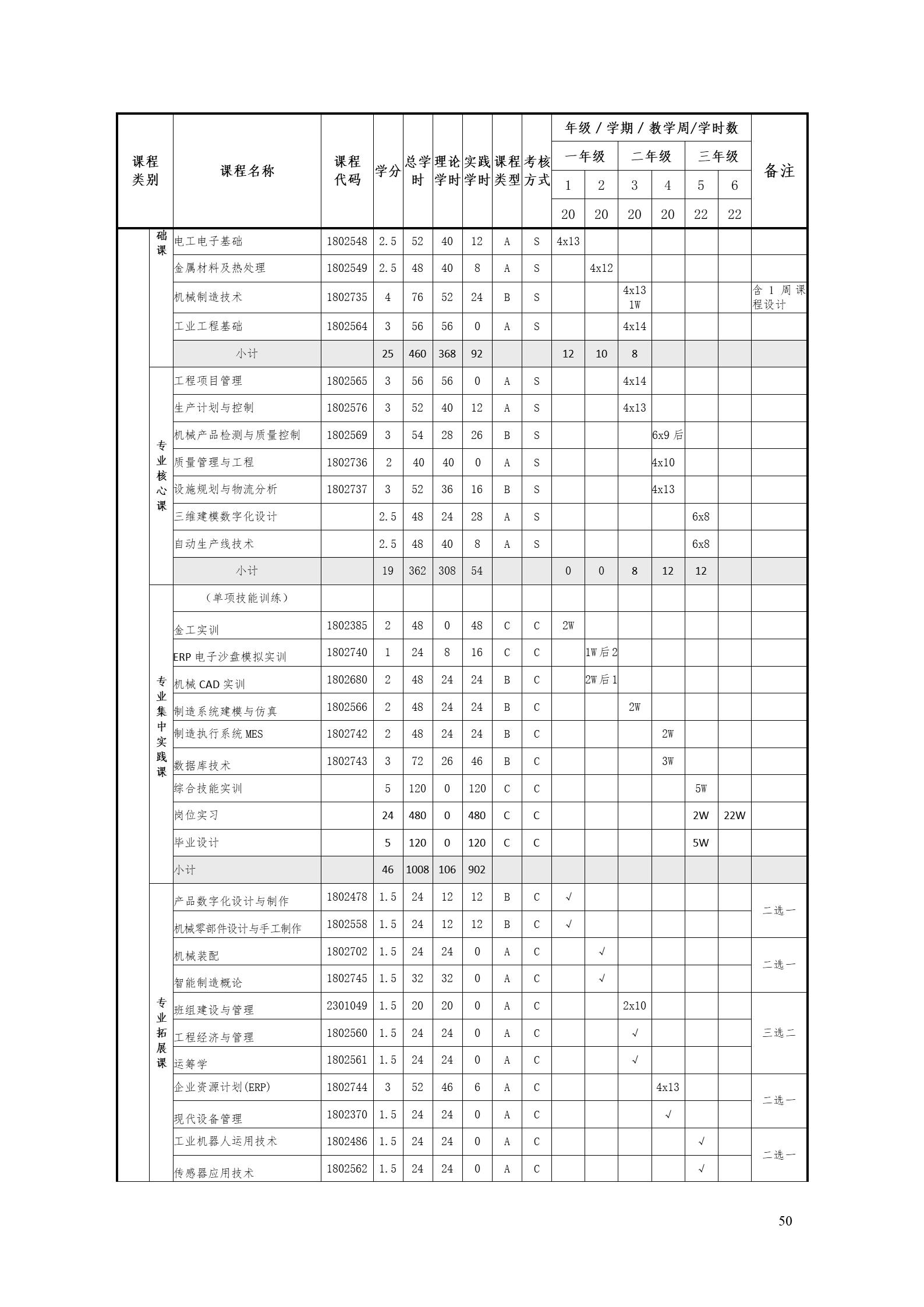 澳门十大赌博正规官网2022版工业工程技术专业人才培养方案（修改版20220903）（5）_52.jpg