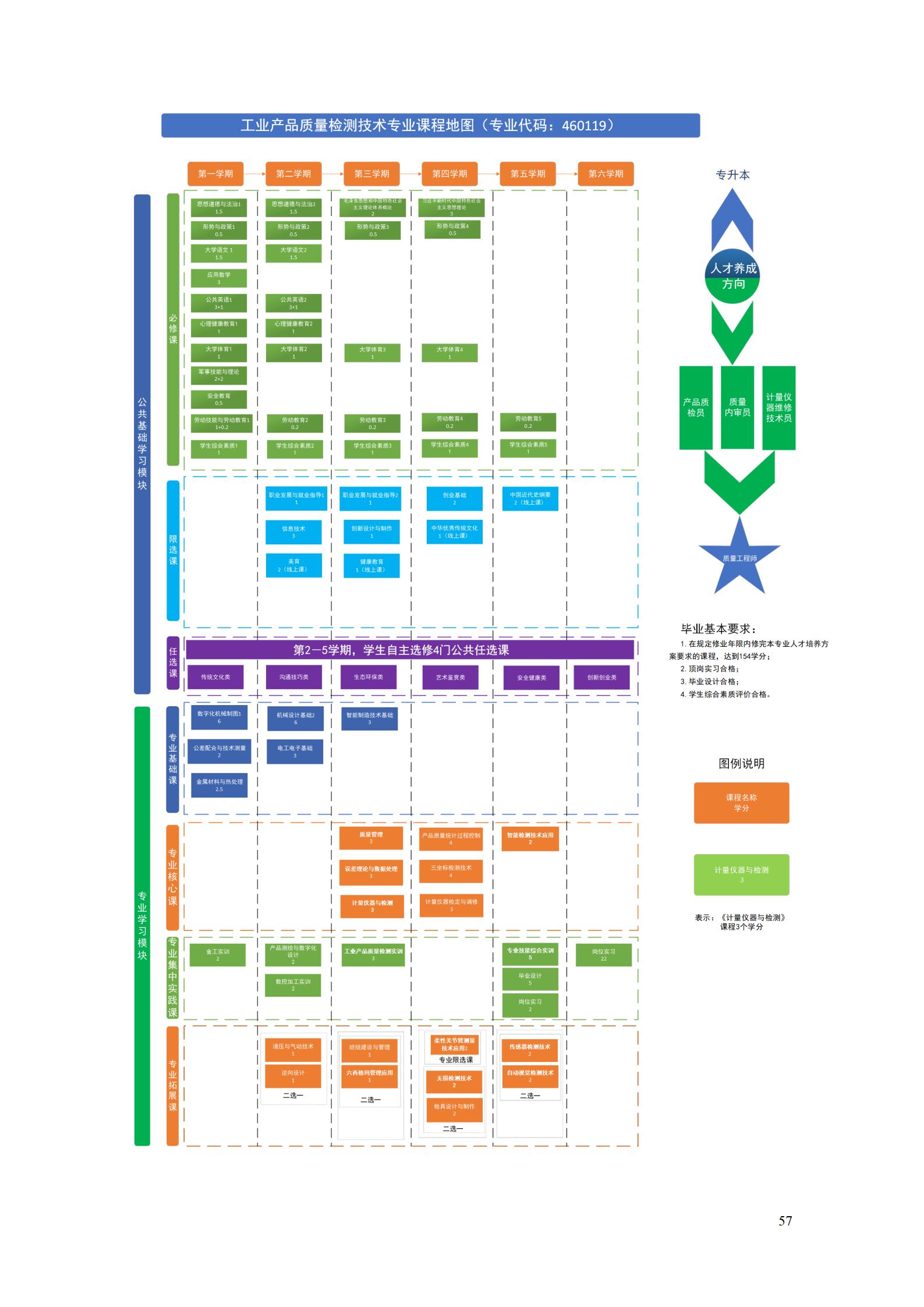 澳门十大赌博正规官网2022级工业产品质量检测技术专业人才培养方案9.5_59.jpg