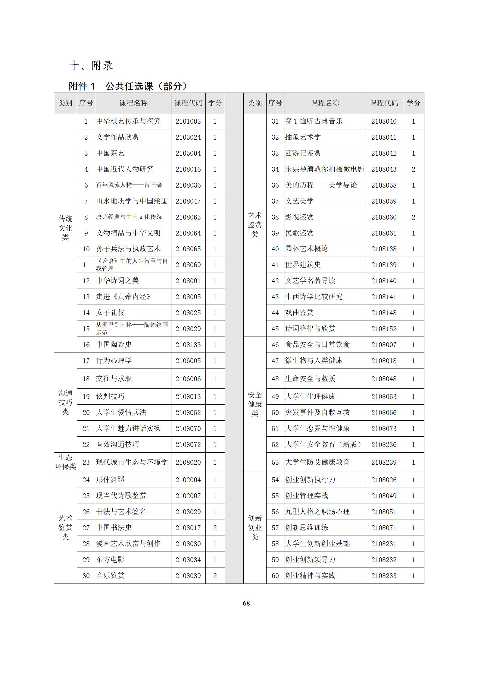 6版-2022级模具设计与制造专业人才培养方案2022-9-6-上交教务处_70.jpg