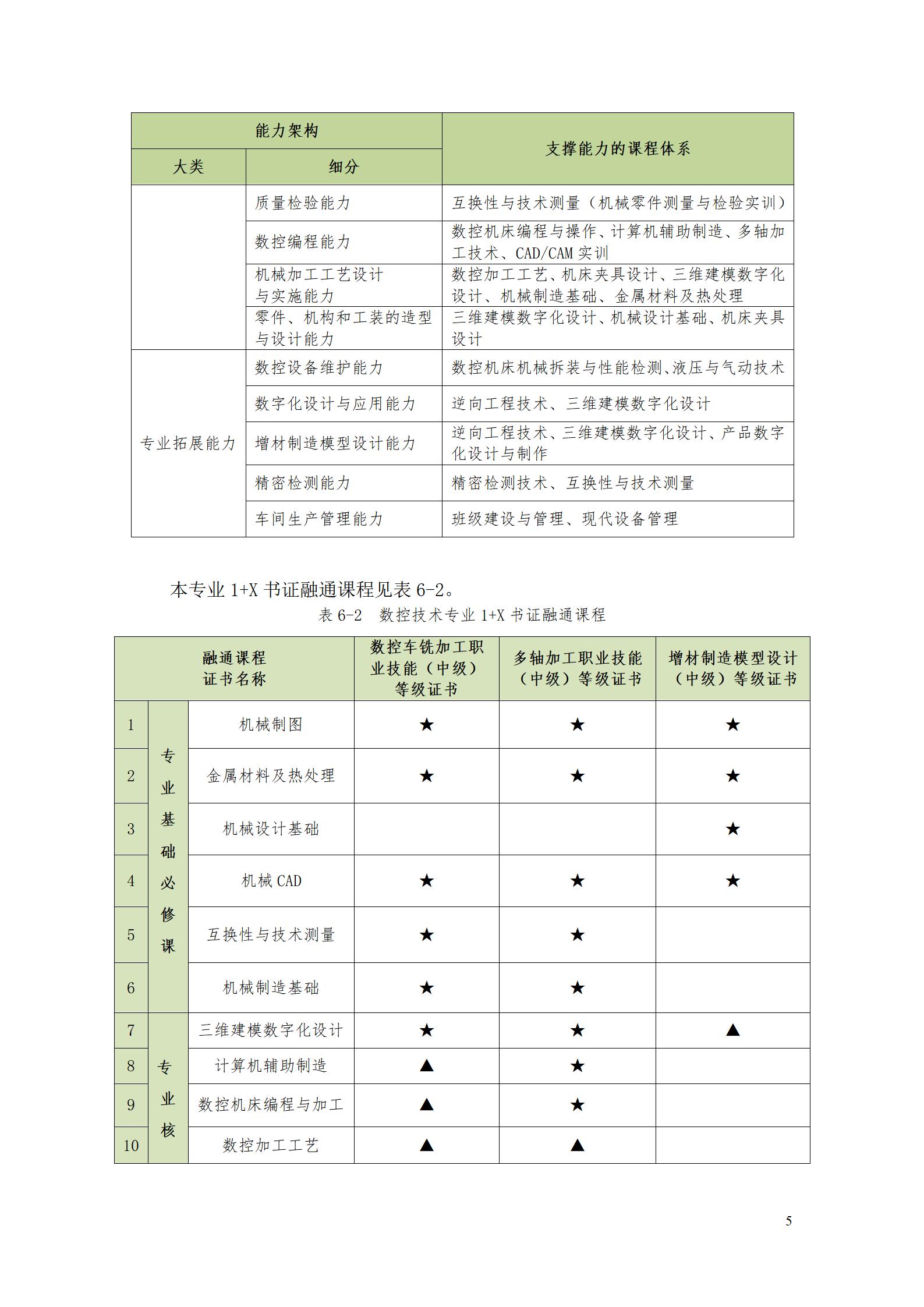 澳门十大赌博正规官网2022级数控技术专业人才培养方案9.6_07.jpg