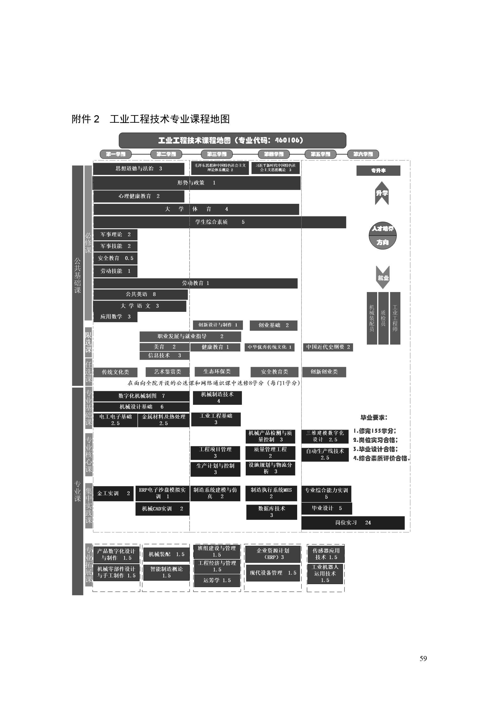 澳门十大赌博正规官网2022版工业工程技术专业人才培养方案（修改版20220903）（5）_61.jpg