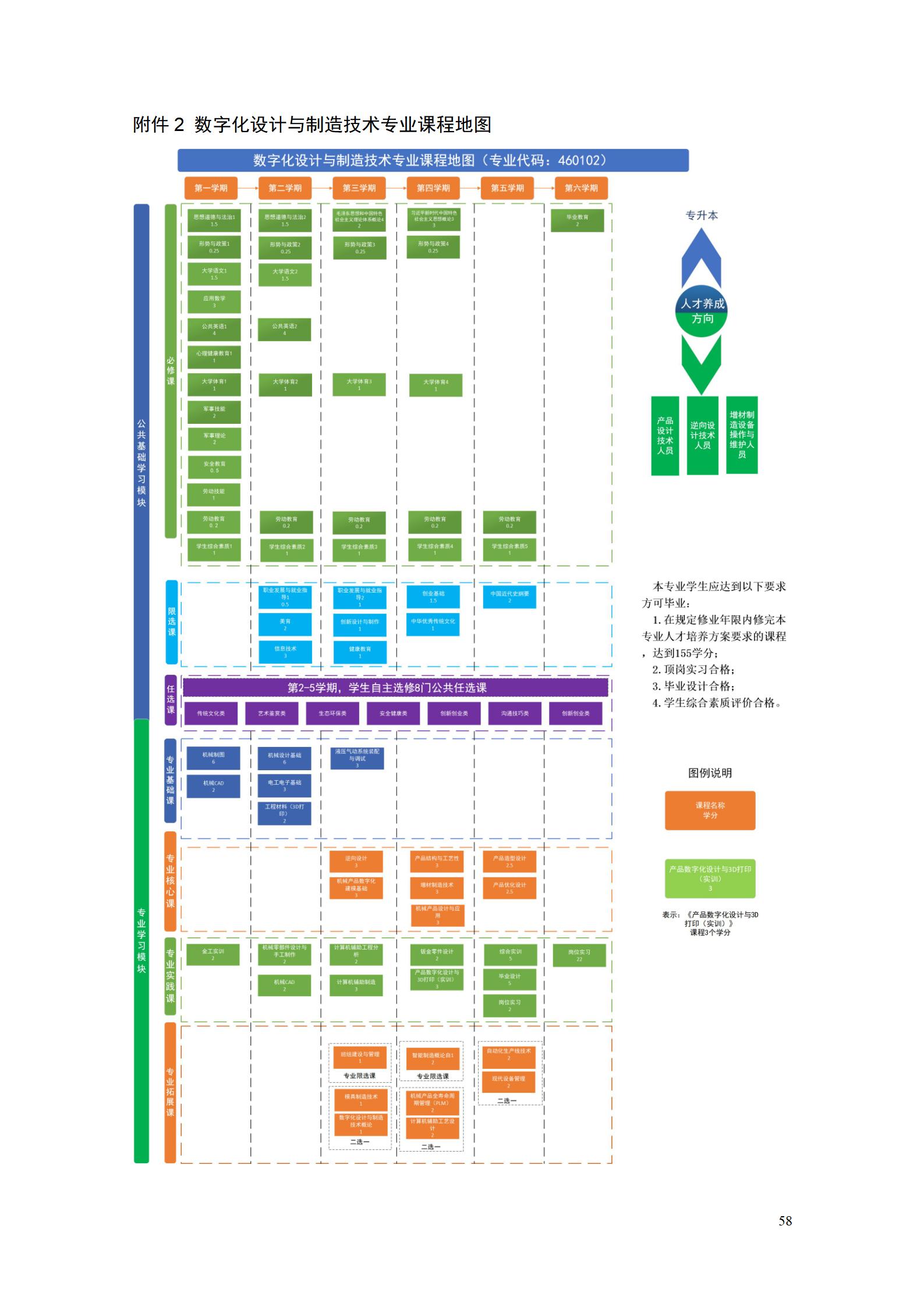 AAAA澳门十大赌博正规官网2022级数字化设计与制造技术专业人才培养方案20220906_60.jpg