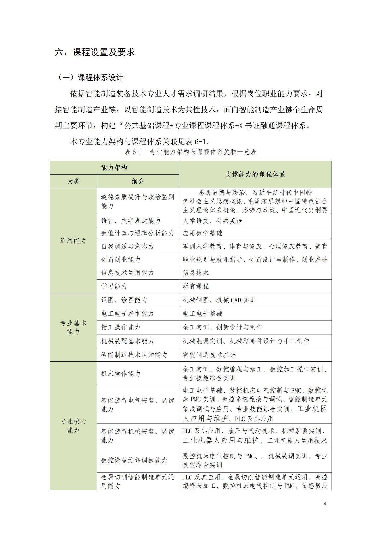 澳门十大赌博正规官网2022级智能制造装备技术专业人才培养方案20220905_06.jpg