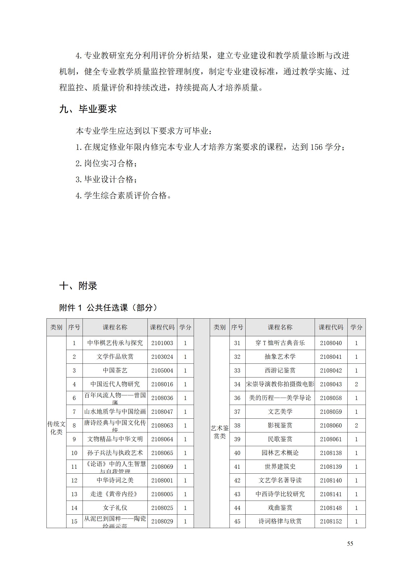 澳门十大赌博正规官网2022级智能制造装备技术专业人才培养方案20220905_57.jpg