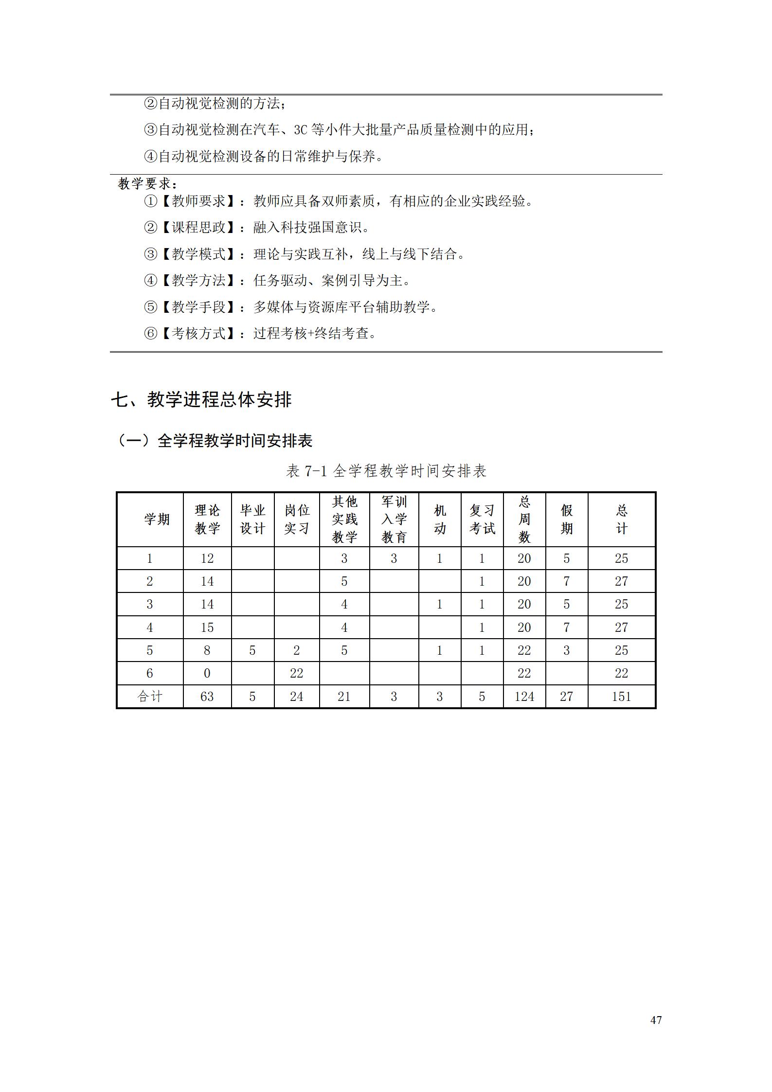 澳门十大赌博正规官网2022级工业产品质量检测技术专业人才培养方案9.5_49.jpg