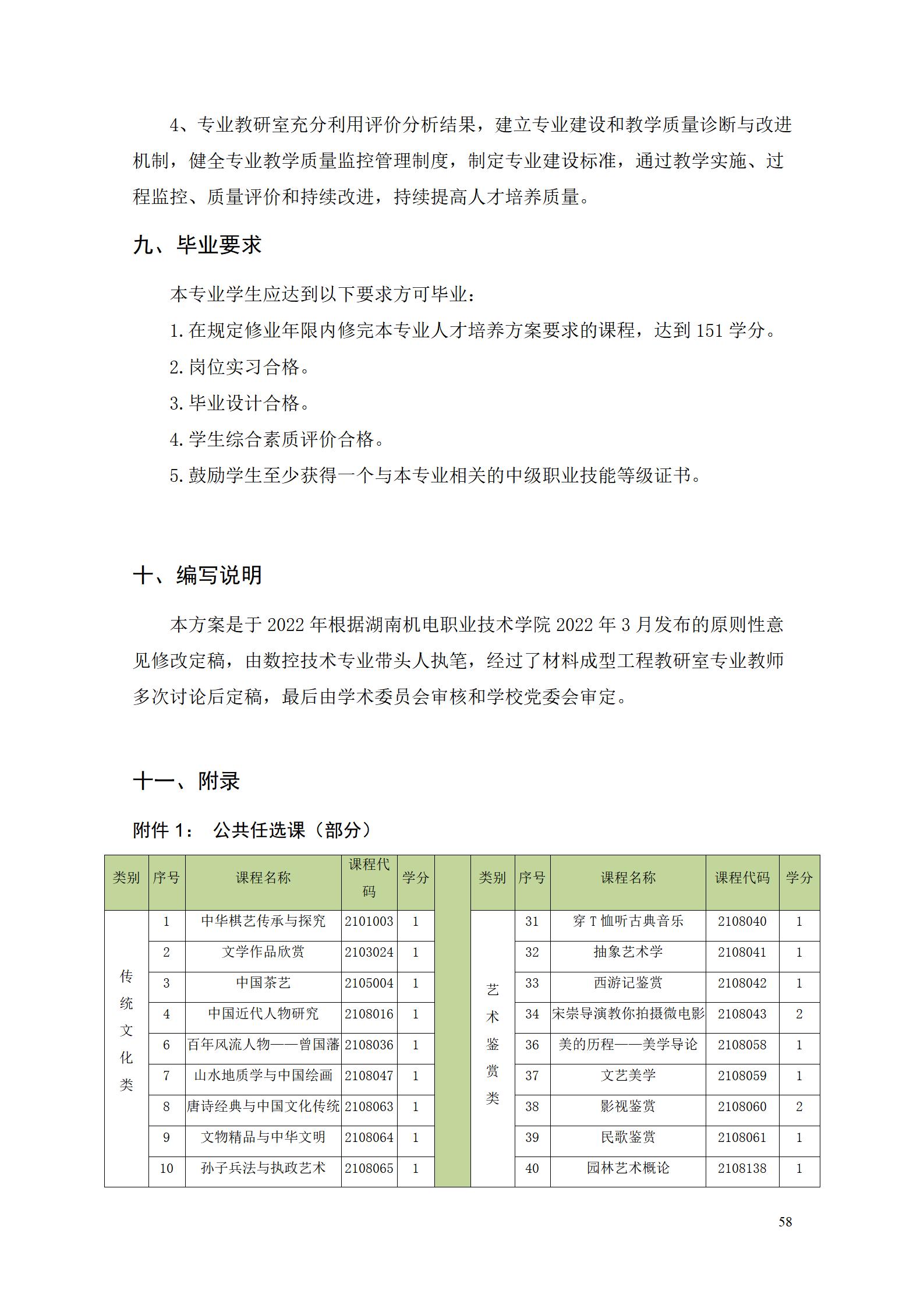 澳门十大赌博正规官网2022级数控技术专业人才培养方案9.6_60.jpg