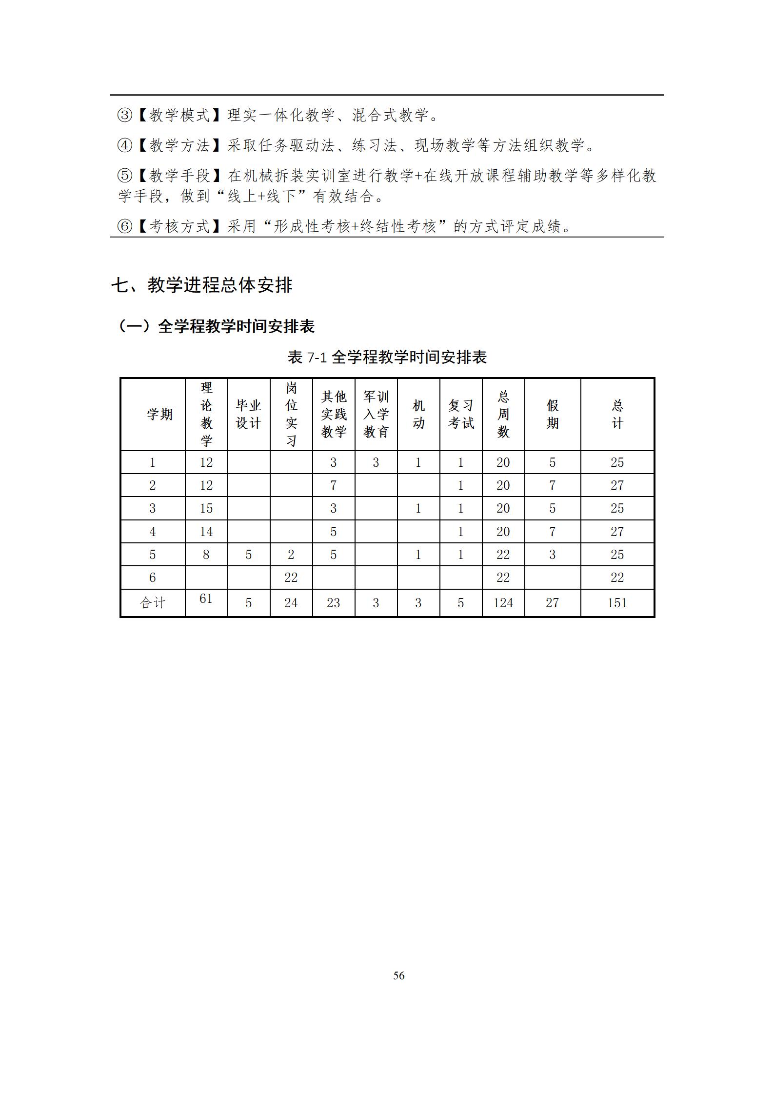 6版-2022级模具设计与制造专业人才培养方案2022-9-6-上交教务处_58.jpg