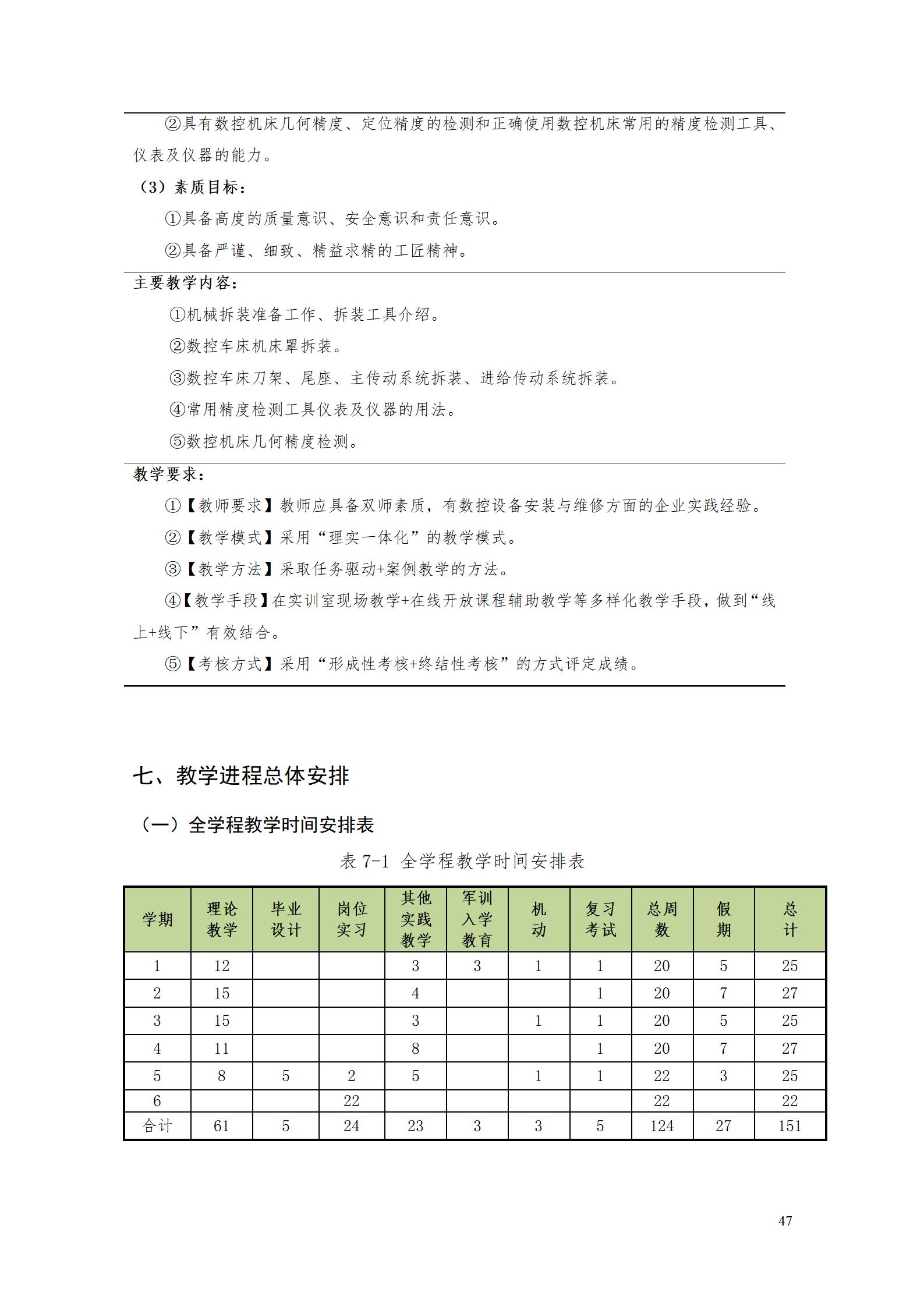 澳门十大赌博正规官网2022级数控技术专业人才培养方案9.6_49.jpg