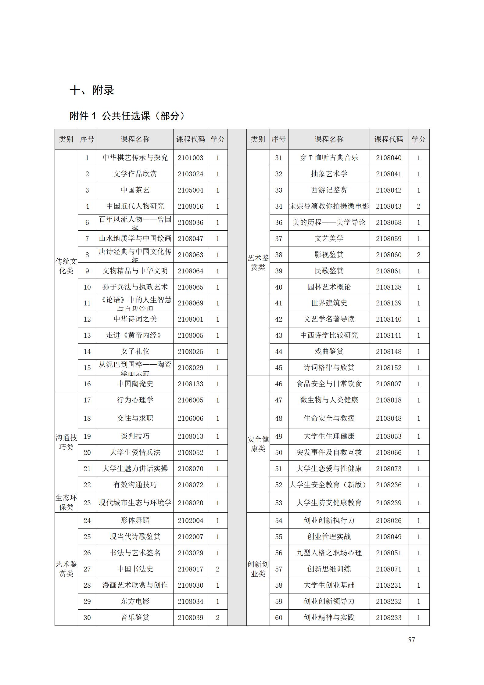 AAAA澳门十大赌博正规官网2022级数字化设计与制造技术专业人才培养方案20220906_59.jpg