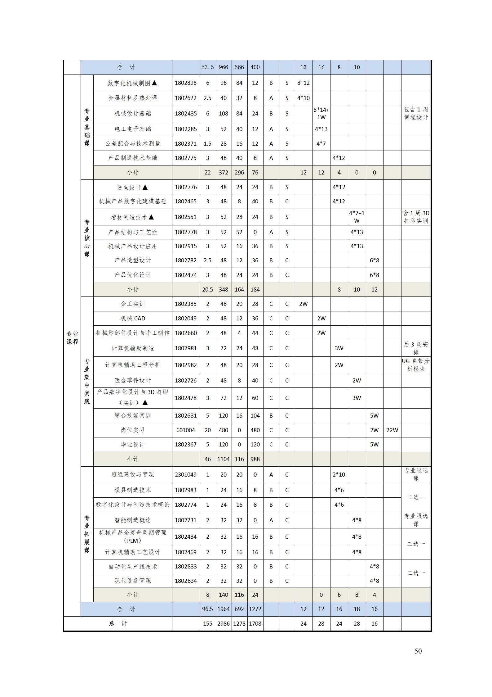 AAAA澳门十大赌博正规官网2022级数字化设计与制造技术专业人才培养方案20220906_52.jpg