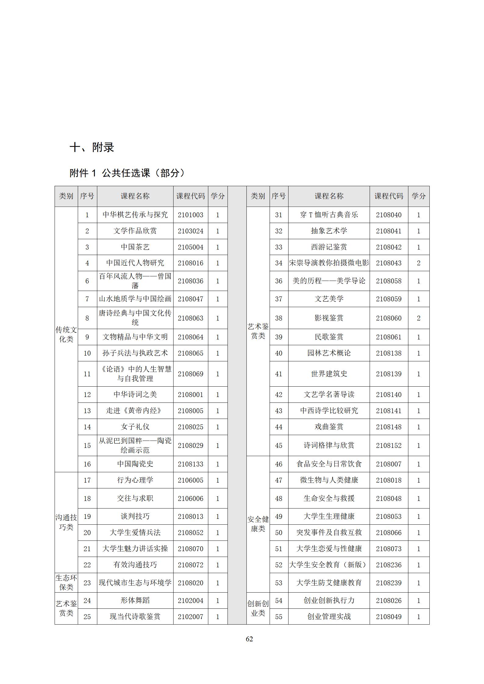 20220907澳门十大赌博正规官网2022级机械制造及自动化专业人才培养方案_64.jpg