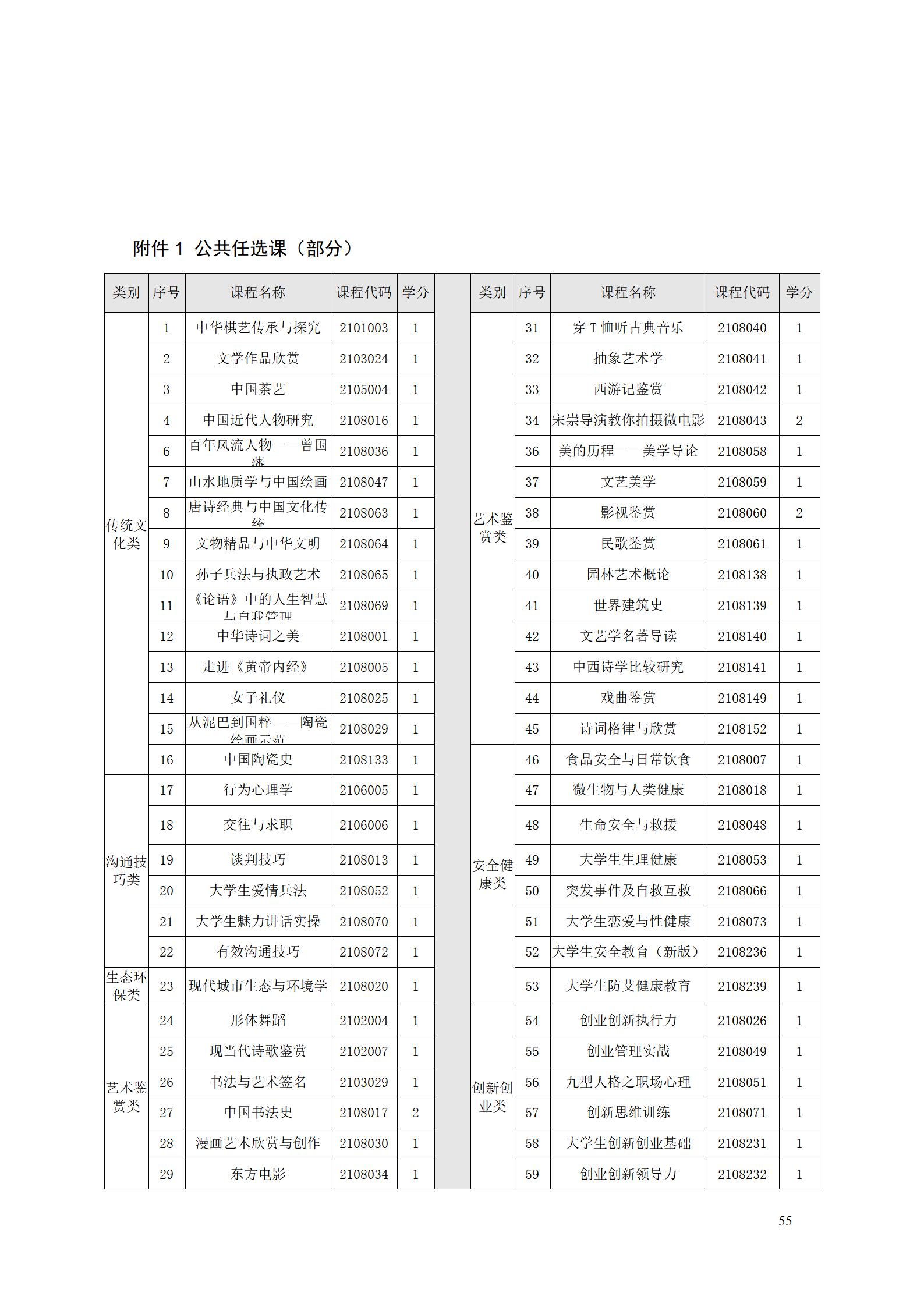 澳门十大赌博正规官网2022级工业产品质量检测技术专业人才培养方案9.5_57.jpg