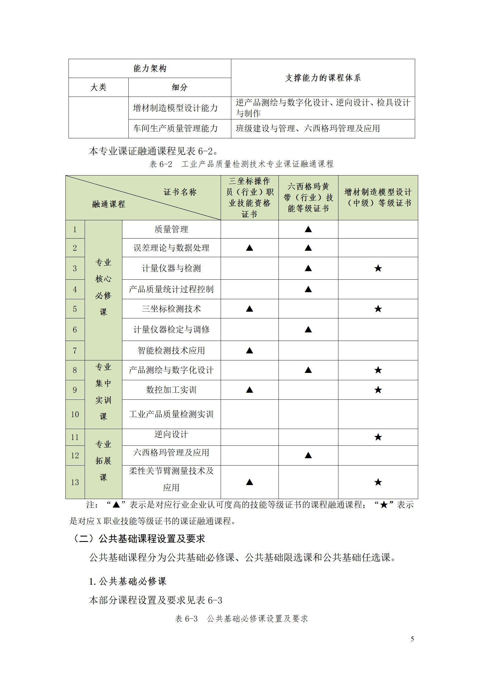 澳门十大赌博正规官网2022级工业产品质量检测技术专业人才培养方案9.5_07.jpg