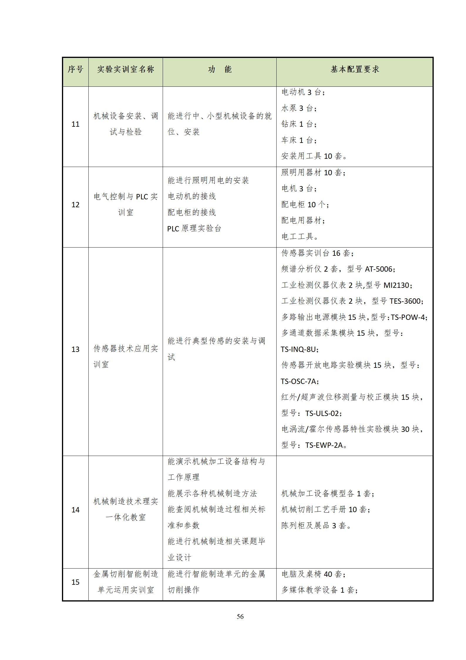 20220907澳门十大赌博正规官网2022级机械制造及自动化专业人才培养方案_58.jpg