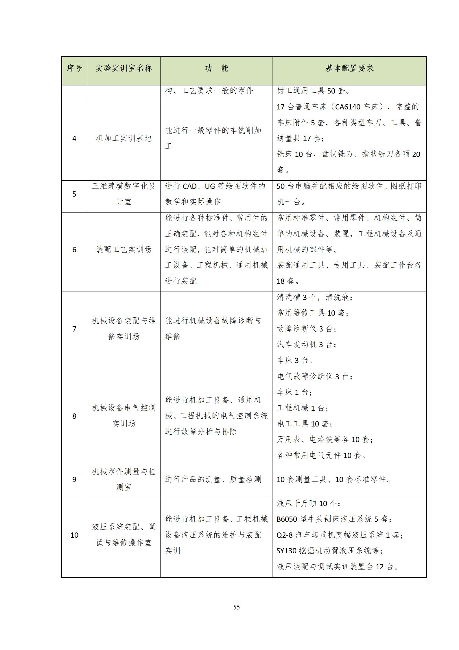 20220907澳门十大赌博正规官网2022级机械制造及自动化专业人才培养方案_57.jpg