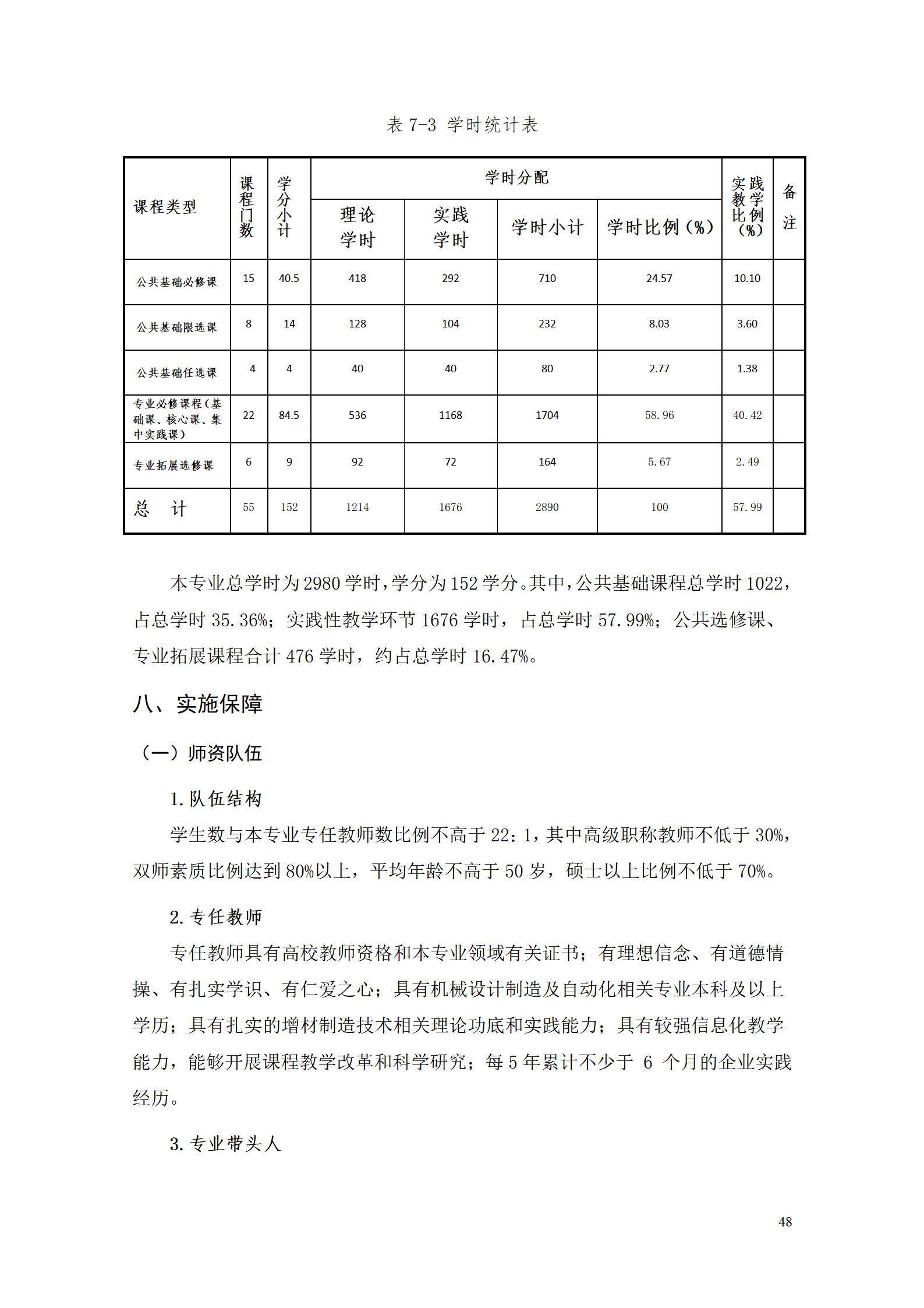 AAAA澳门十大赌博正规官网2022级增材制造技术专业人才培养方案2022908_50.jpg