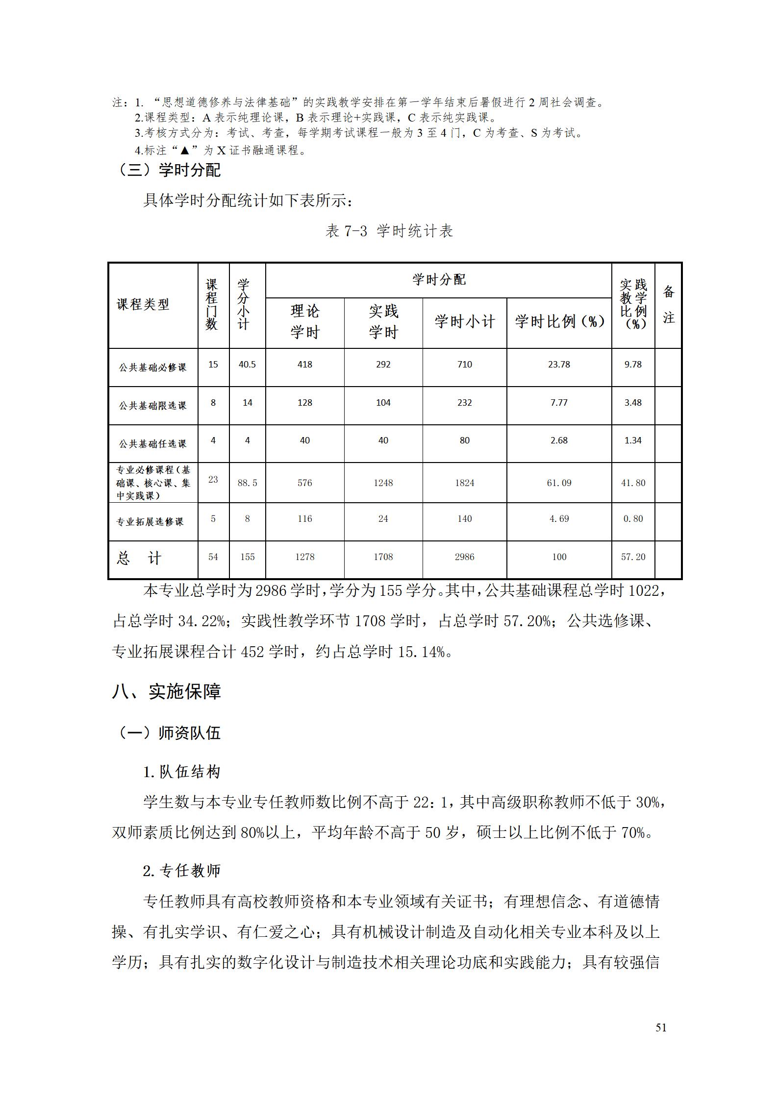 AAAA澳门十大赌博正规官网2022级数字化设计与制造技术专业人才培养方案20220906_53.jpg