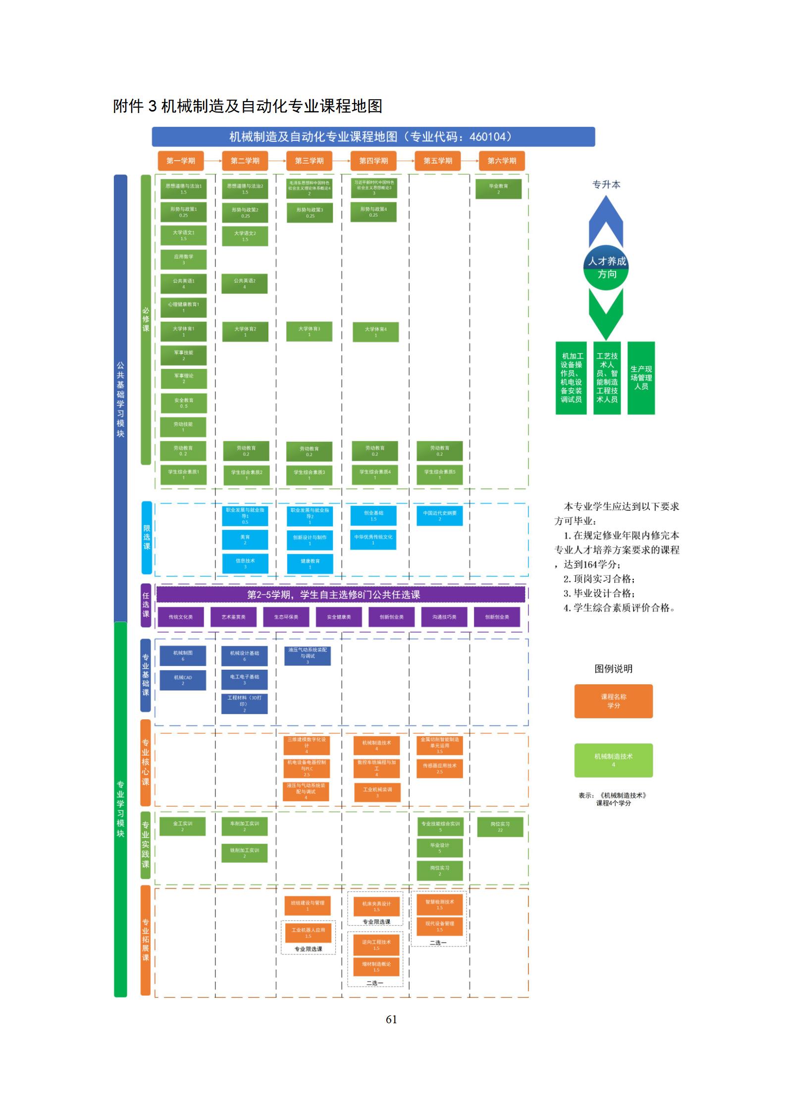 20220907澳门十大赌博正规官网2022级机械制造及自动化专业人才培养方案_67.jpg