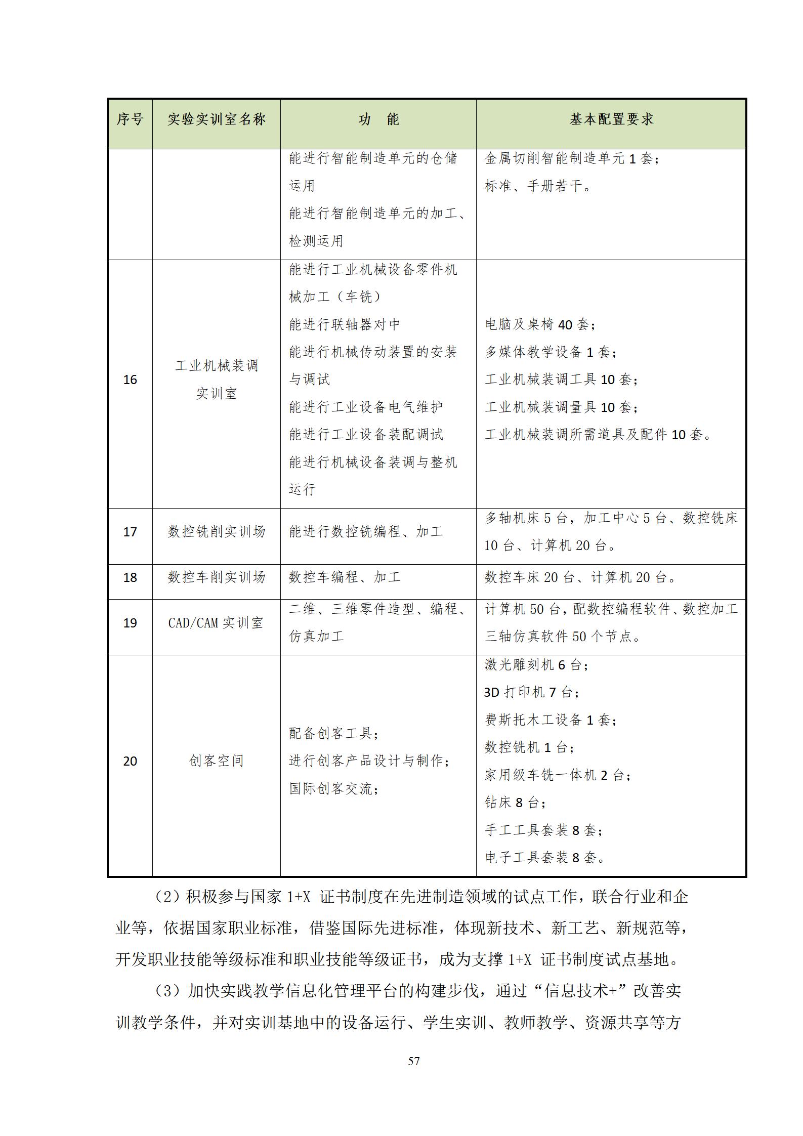 20220907澳门十大赌博正规官网2022级机械制造及自动化专业人才培养方案_59.jpg