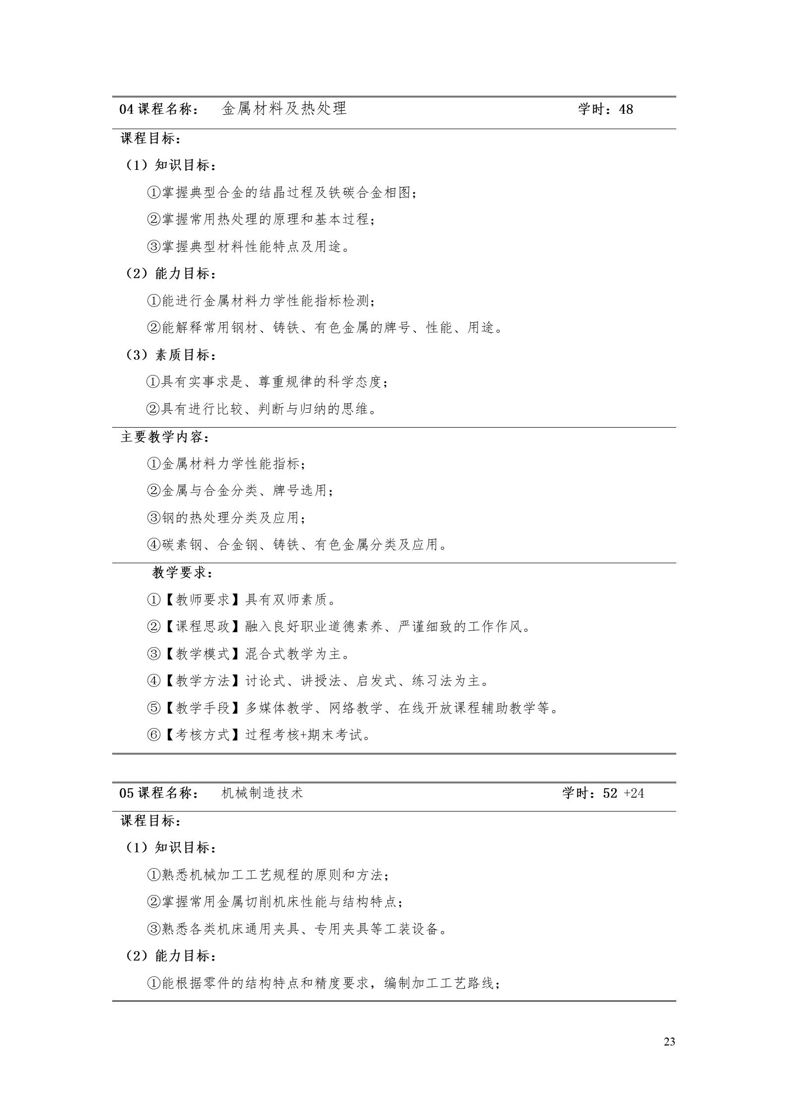 澳门十大赌博正规官网2022版工业工程技术专业人才培养方案（修改版20220903）（5）_25.jpg