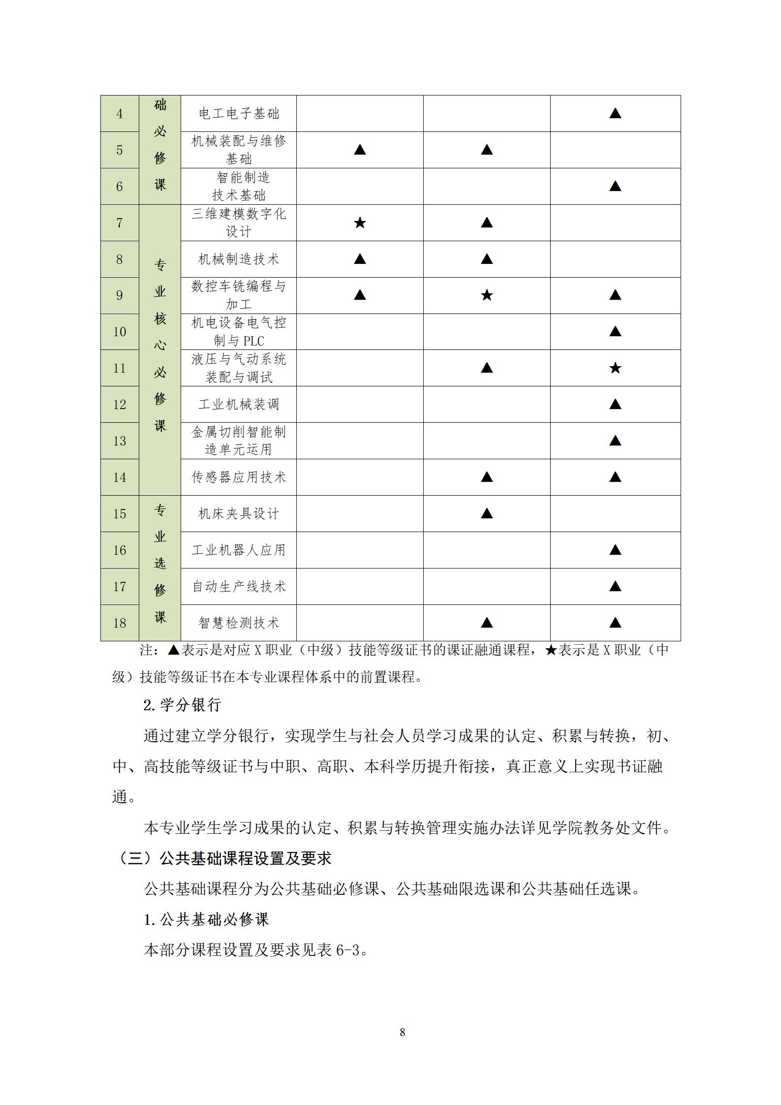 20220907澳门十大赌博正规官网2022级机械制造及自动化专业人才培养方案_10.jpg