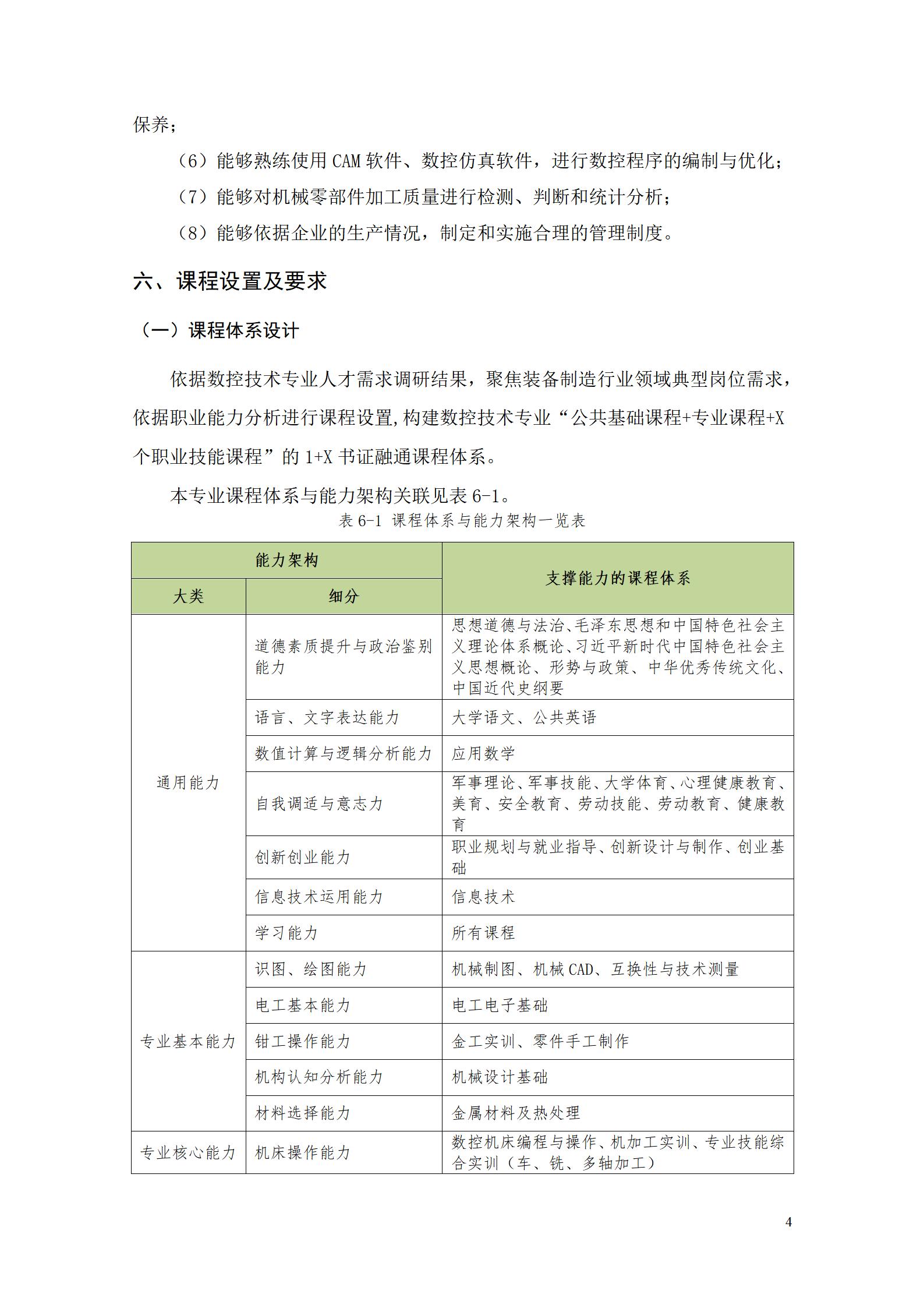 澳门十大赌博正规官网2022级数控技术专业人才培养方案9.6_06.jpg