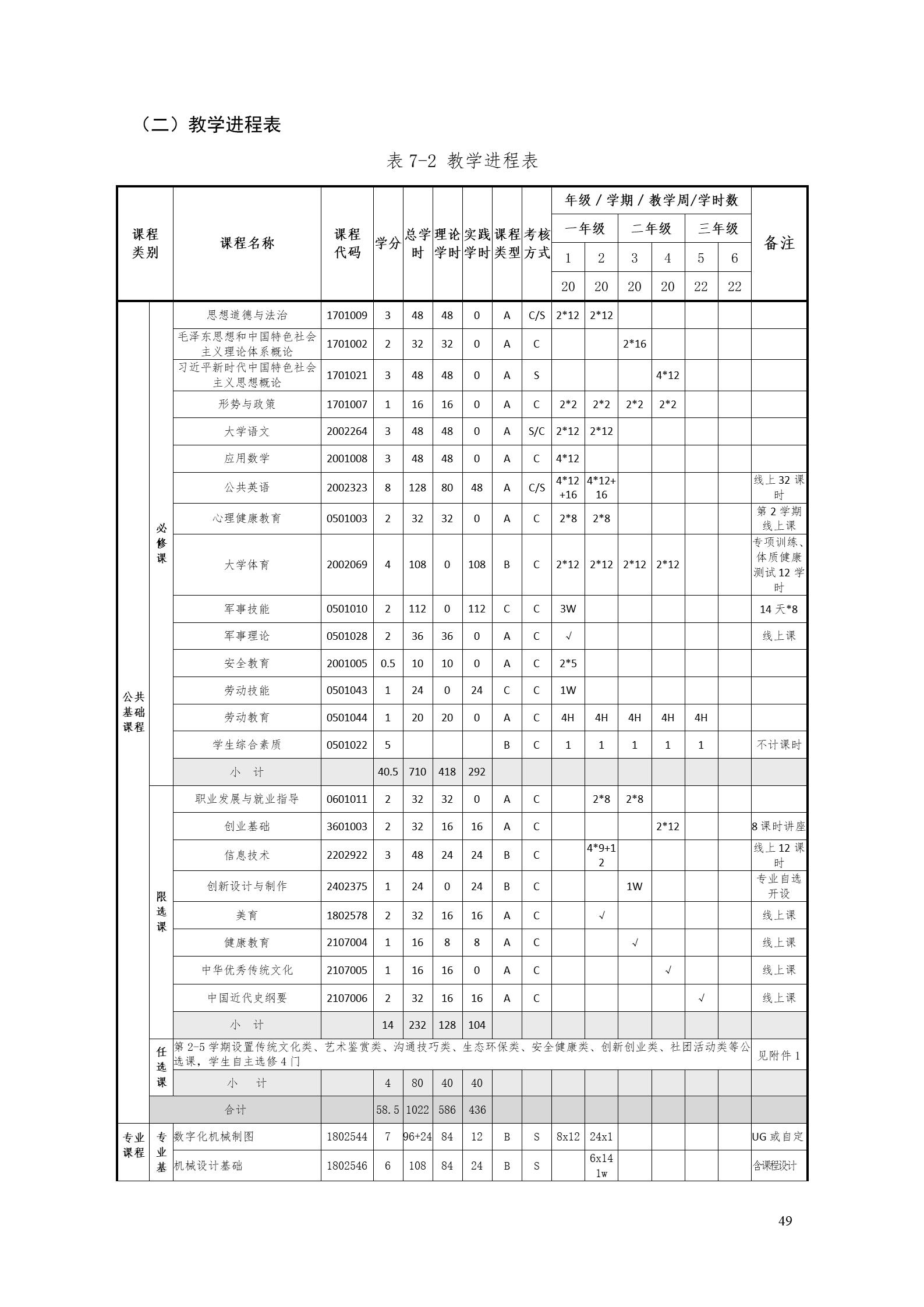 澳门十大赌博正规官网2022版工业工程技术专业人才培养方案（修改版20220903）（5）_51.jpg