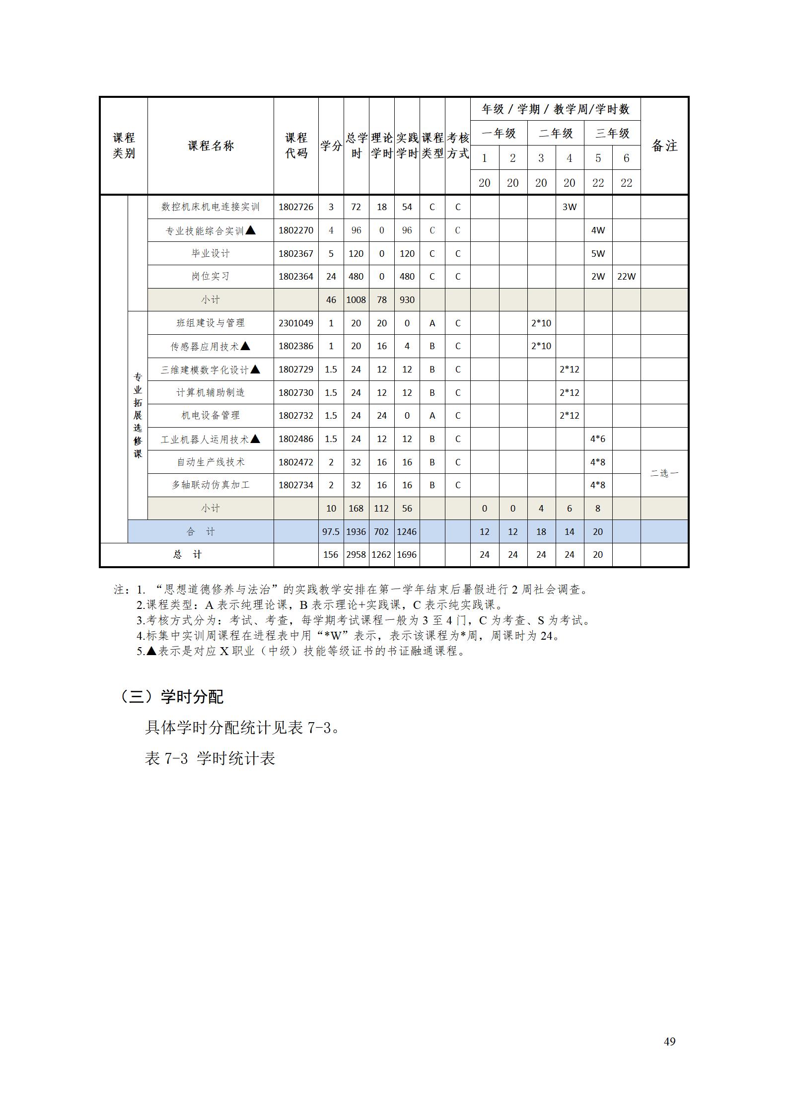 澳门十大赌博正规官网2022级智能制造装备技术专业人才培养方案20220905_51.jpg