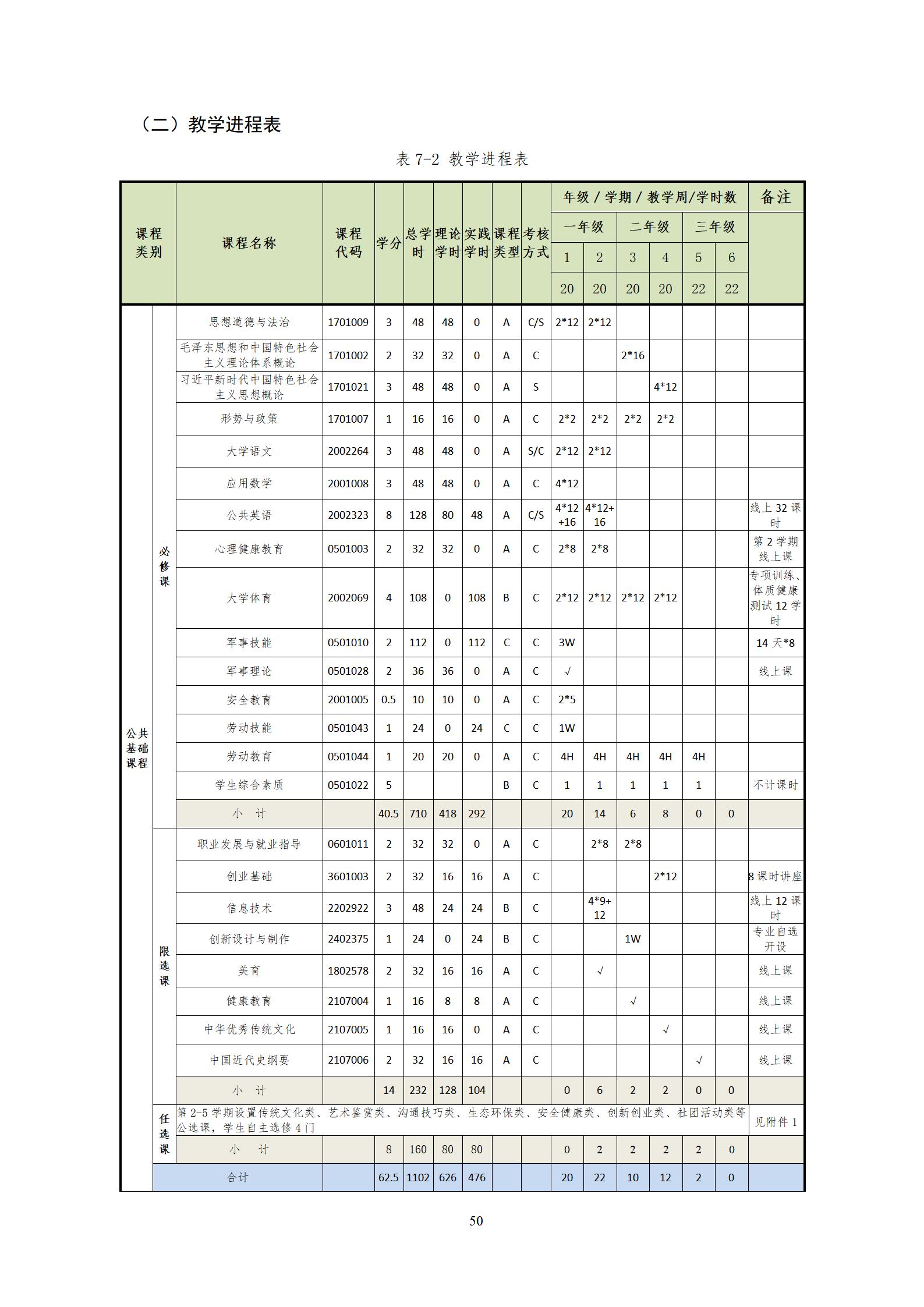 20220907澳门十大赌博正规官网2022级机械制造及自动化专业人才培养方案_52.jpg