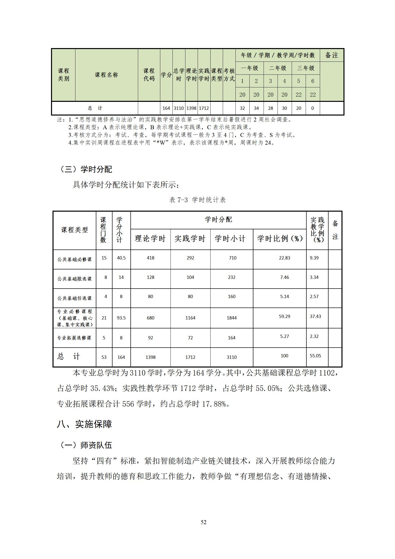 20220907澳门十大赌博正规官网2022级机械制造及自动化专业人才培养方案_54.jpg