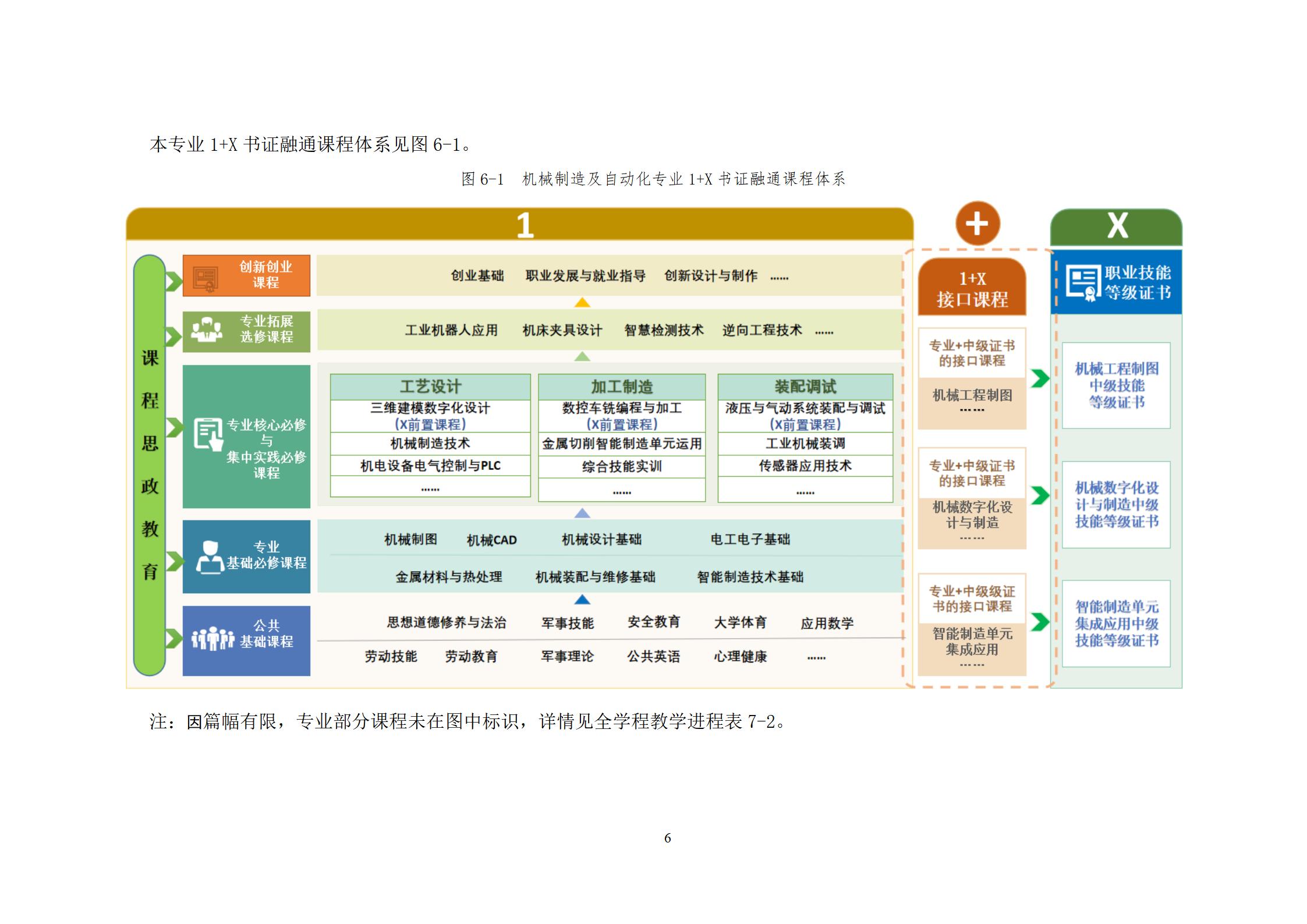 20220907澳门十大赌博正规官网2022级机械制造及自动化专业人才培养方案_08.jpg