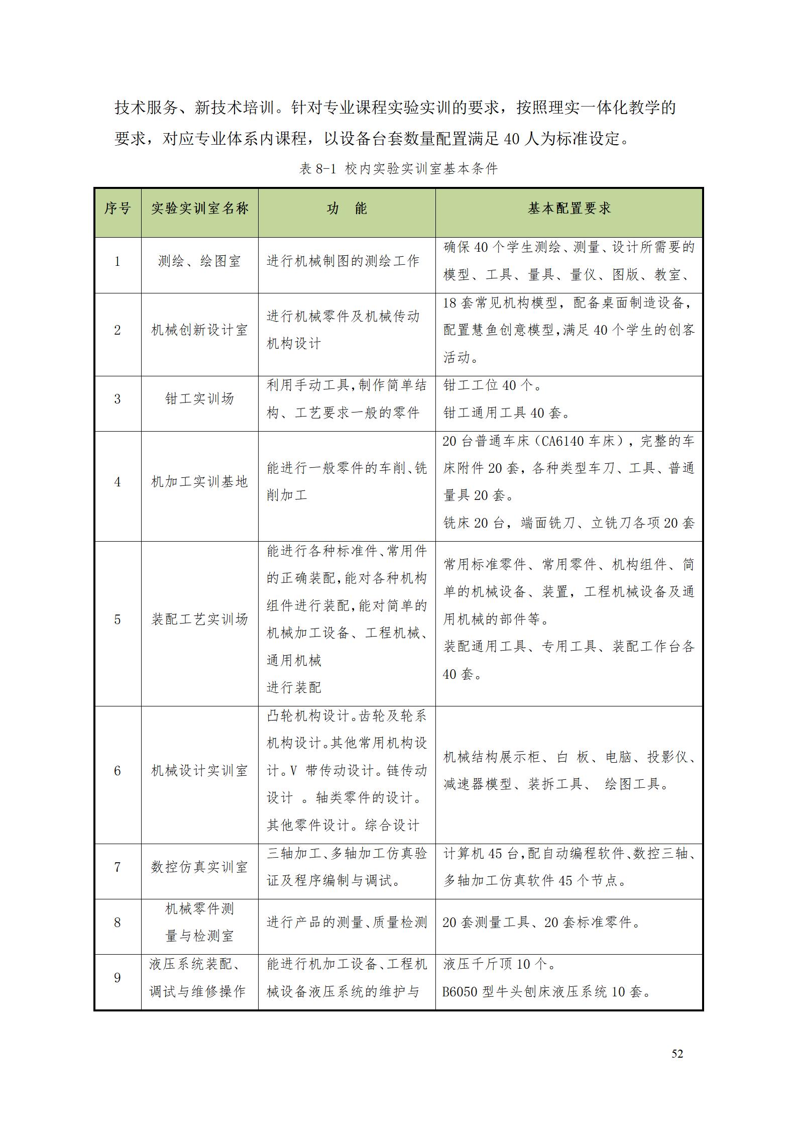 澳门十大赌博正规官网2022级数控技术专业人才培养方案9.6_54.jpg