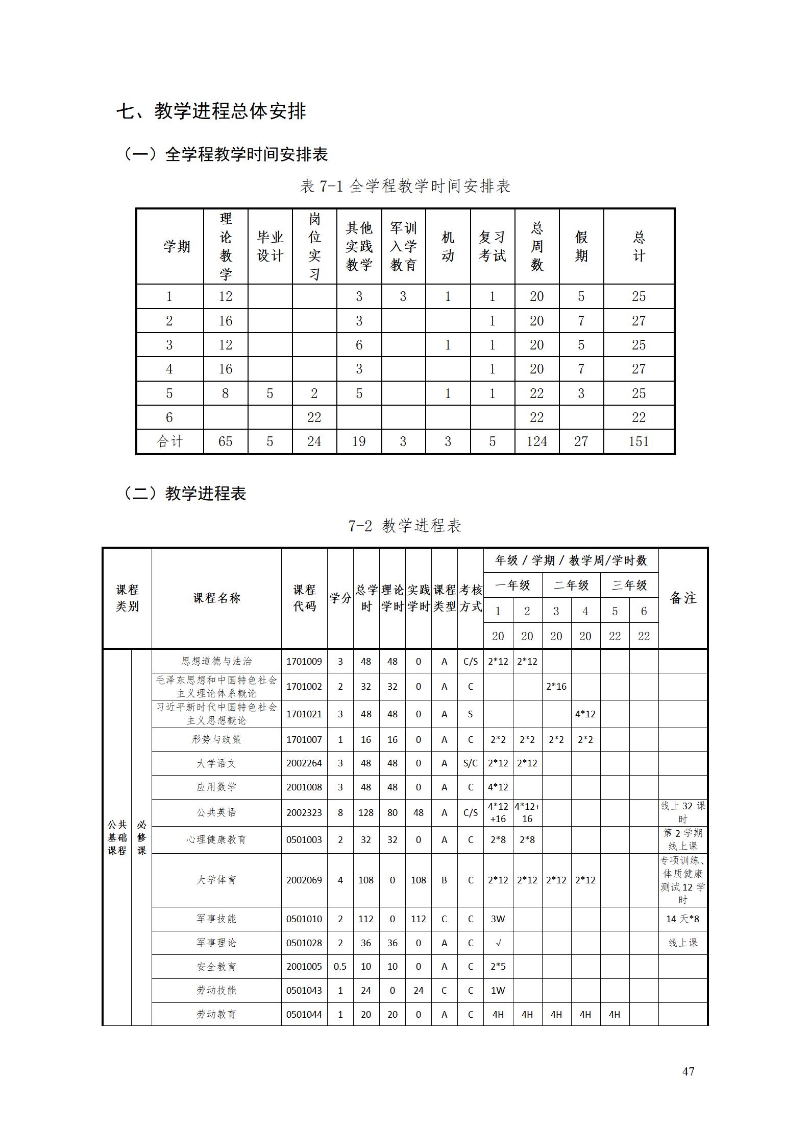 澳门十大赌博正规官网2022级智能制造装备技术专业人才培养方案20220905_49.jpg