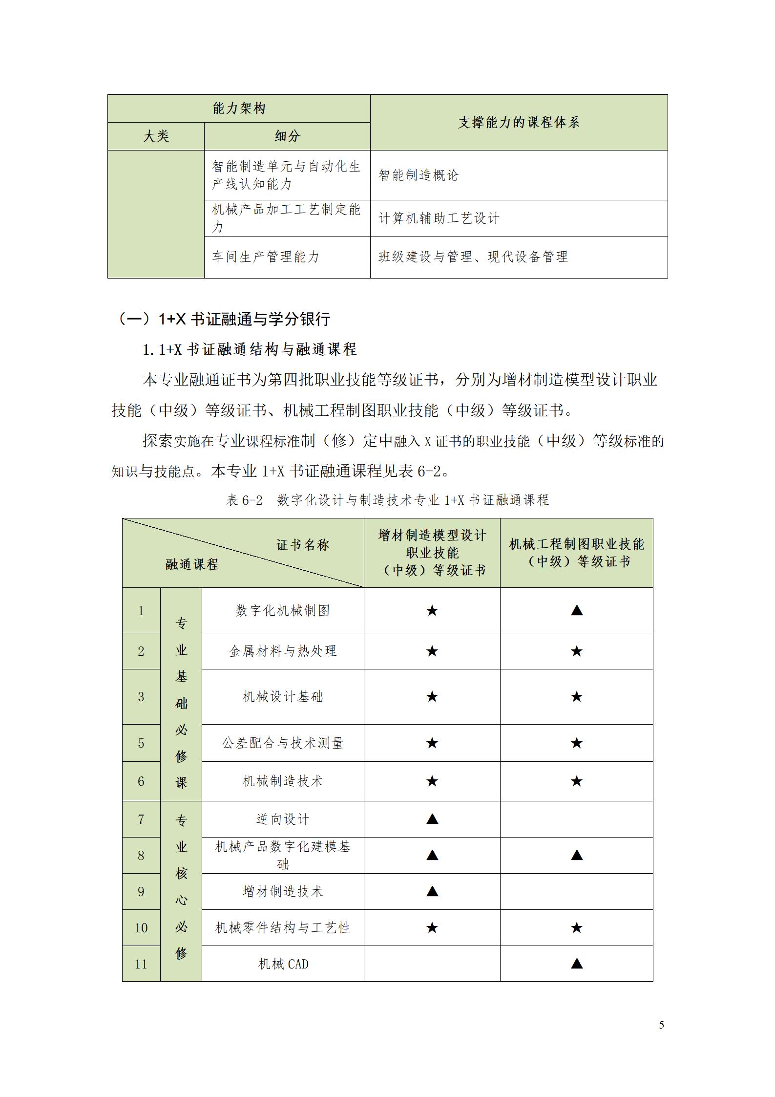 AAAA澳门十大赌博正规官网2022级数字化设计与制造技术专业人才培养方案20220906_07.jpg