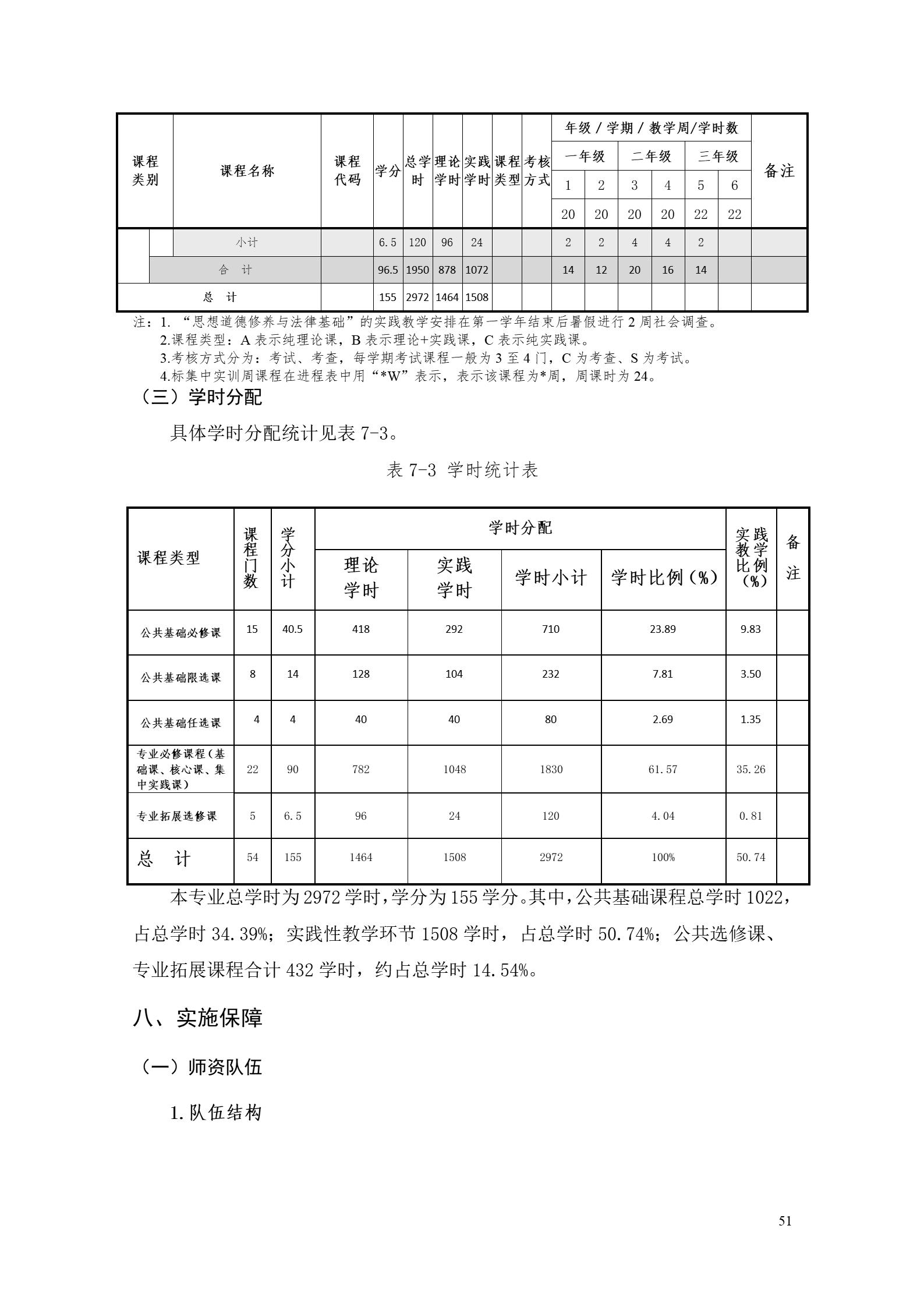 澳门十大赌博正规官网2022版工业工程技术专业人才培养方案（修改版20220903）（5）_53.jpg