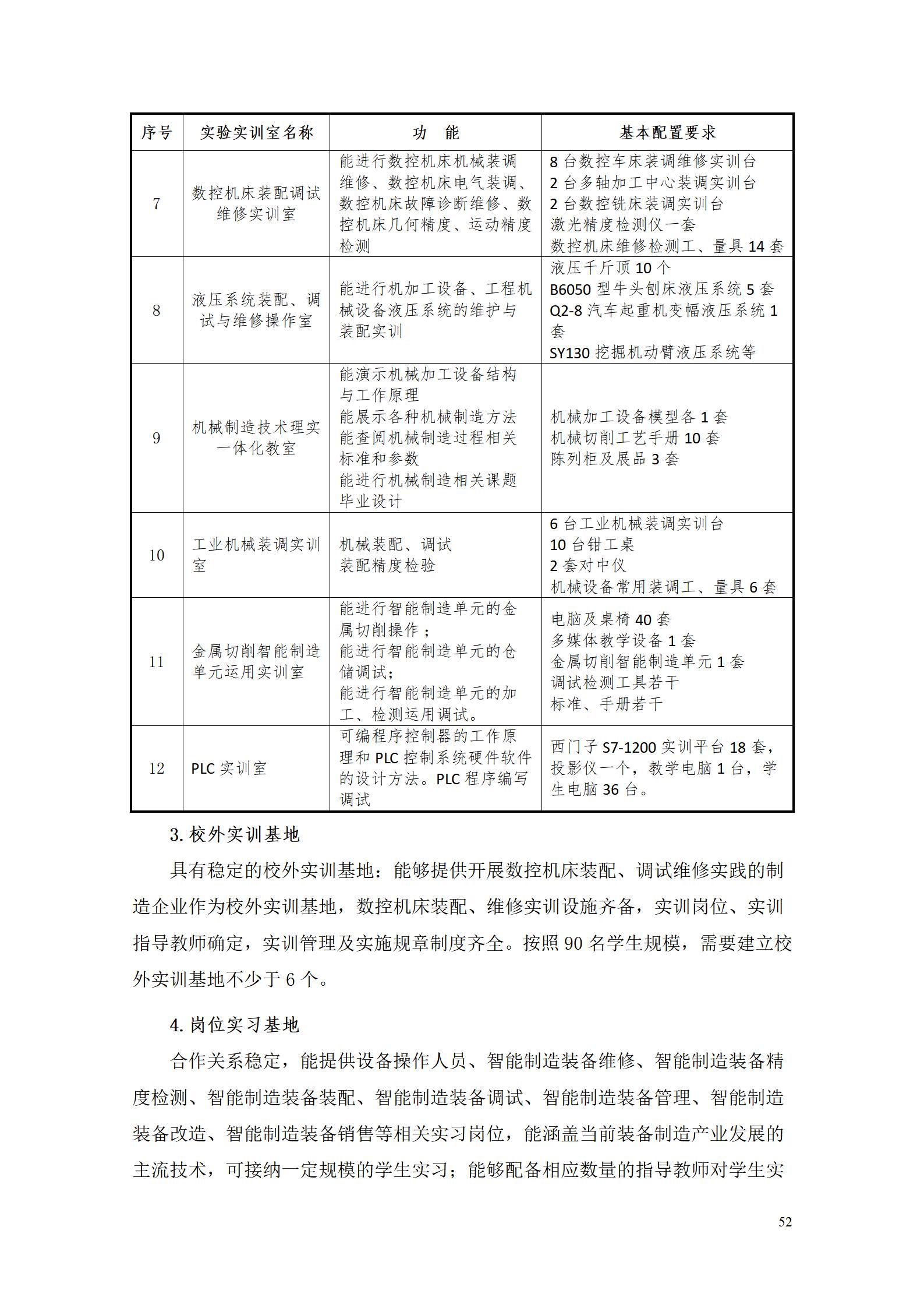 澳门十大赌博正规官网2022级智能制造装备技术专业人才培养方案20220905_54.jpg