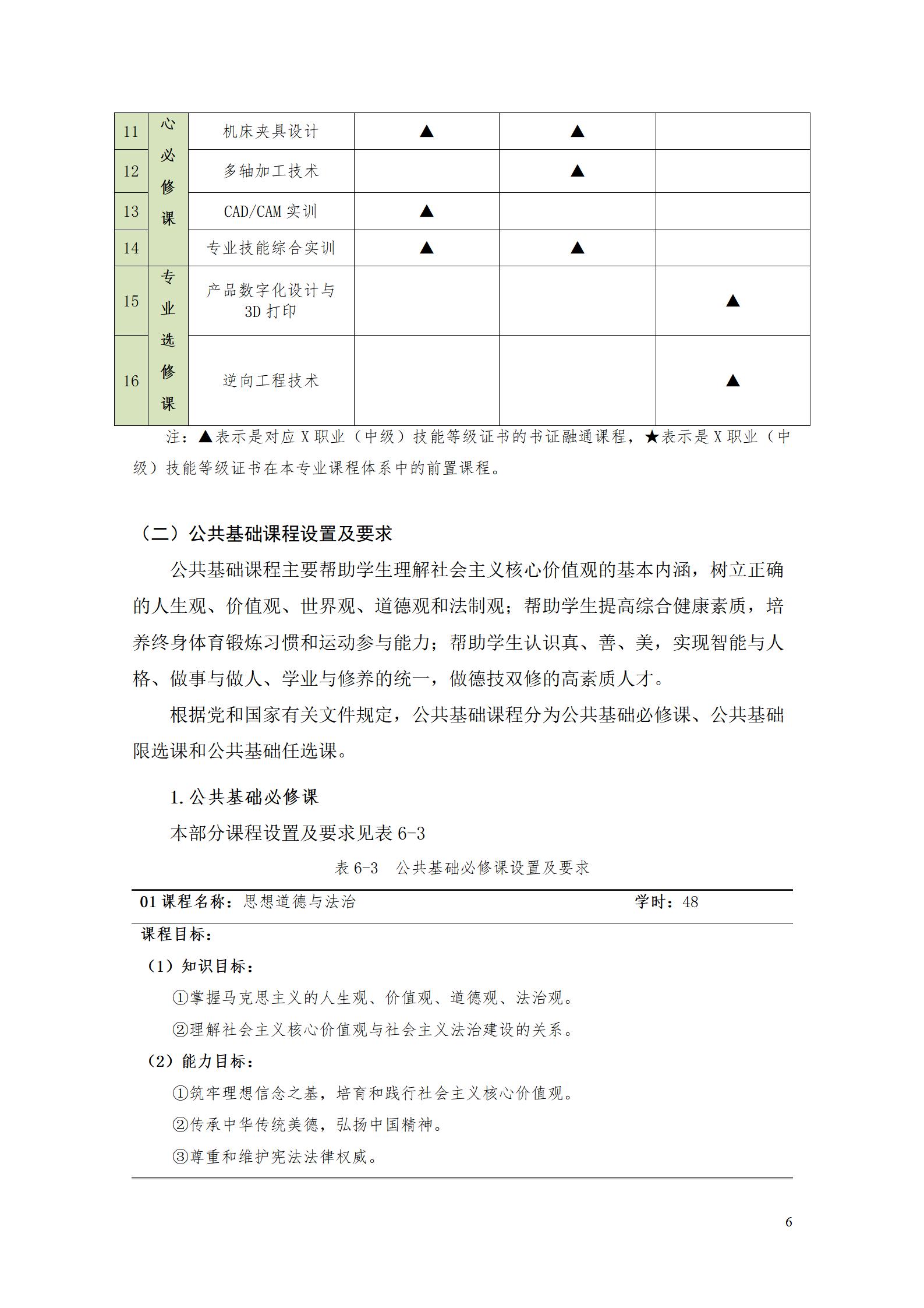 澳门十大赌博正规官网2022级数控技术专业人才培养方案9.6_08.jpg