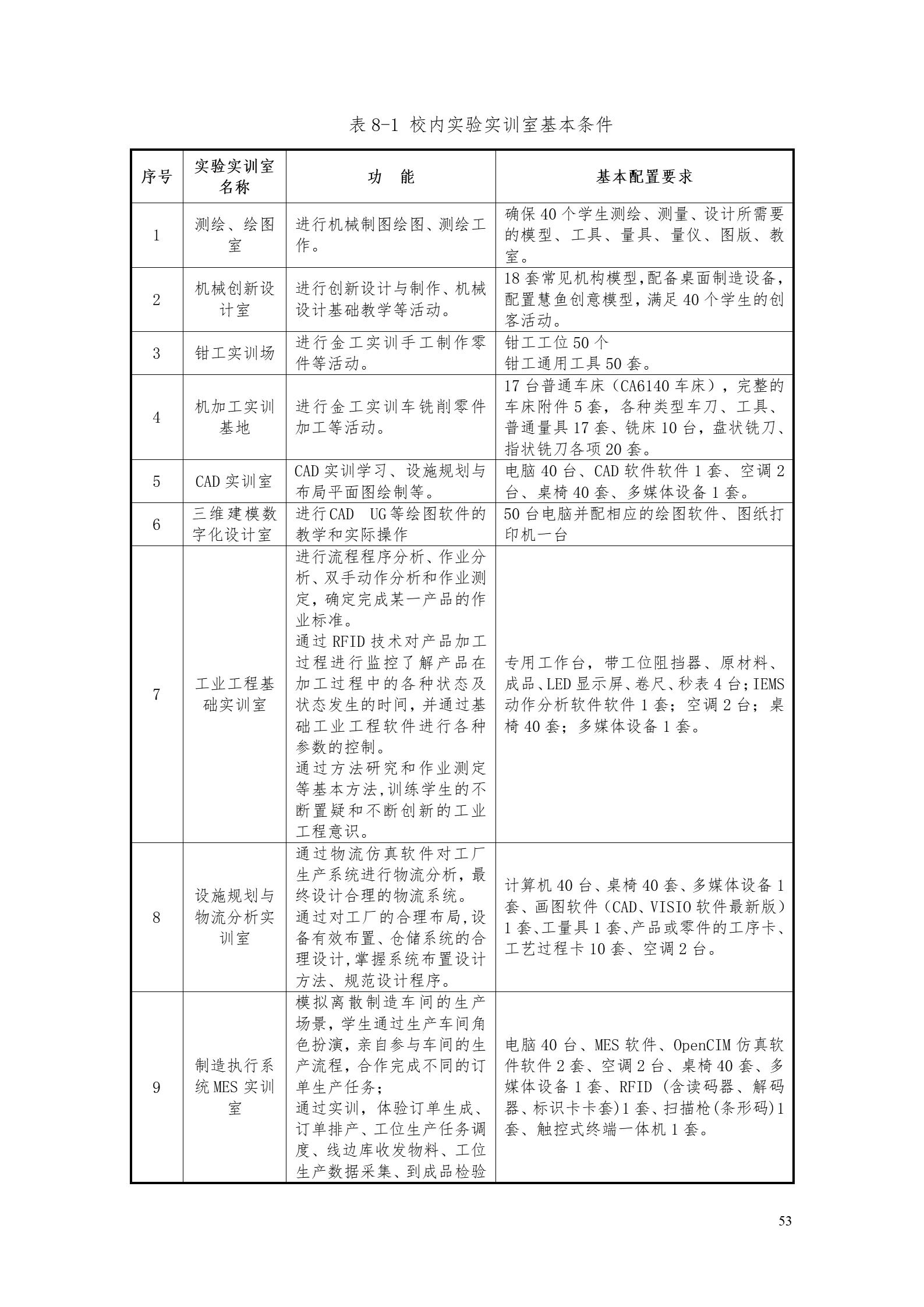 澳门十大赌博正规官网2022版工业工程技术专业人才培养方案（修改版20220903）（5）_55.jpg