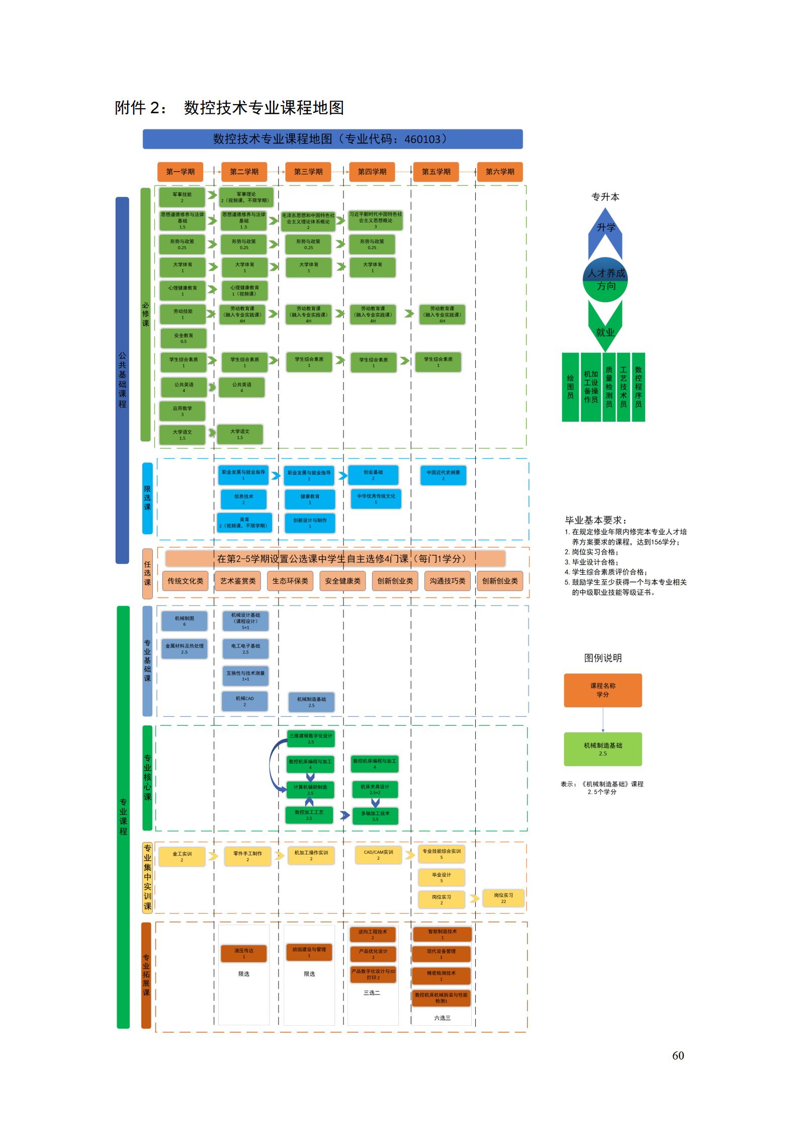 澳门十大赌博正规官网2022级数控技术专业人才培养方案9.6_62.jpg