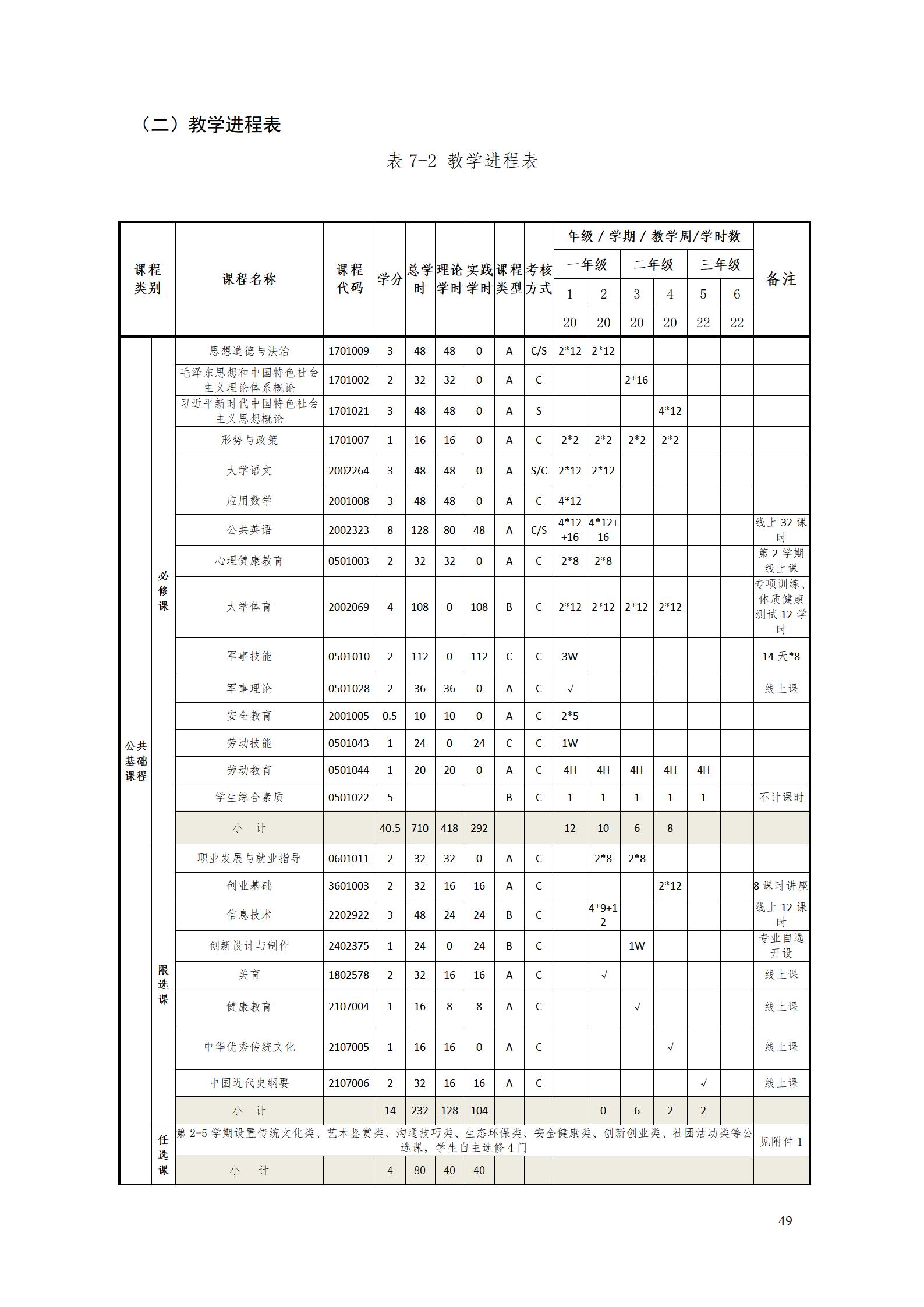 AAAA澳门十大赌博正规官网2022级数字化设计与制造技术专业人才培养方案20220906_51.jpg