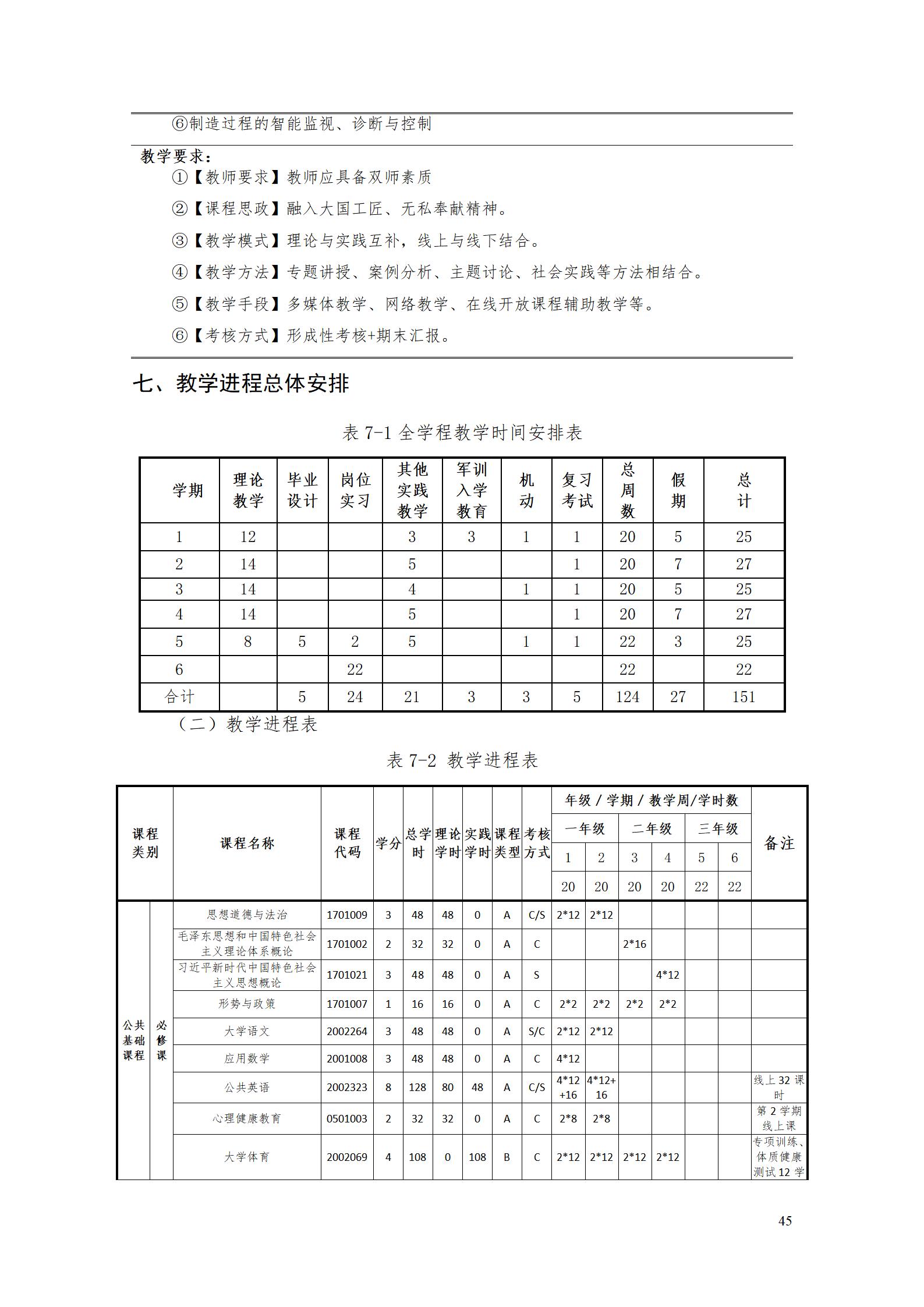 AAAA澳门十大赌博正规官网2022级增材制造技术专业人才培养方案2022908_47.jpg