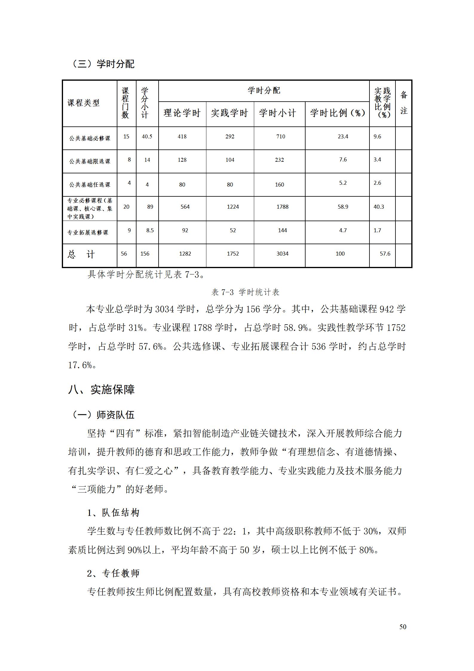 澳门十大赌博正规官网2022级数控技术专业人才培养方案9.6_52.jpg