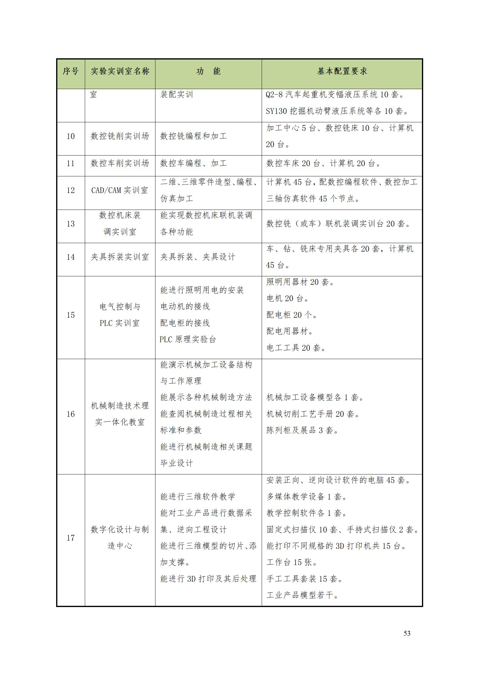 澳门十大赌博正规官网2022级数控技术专业人才培养方案9.6_55.jpg