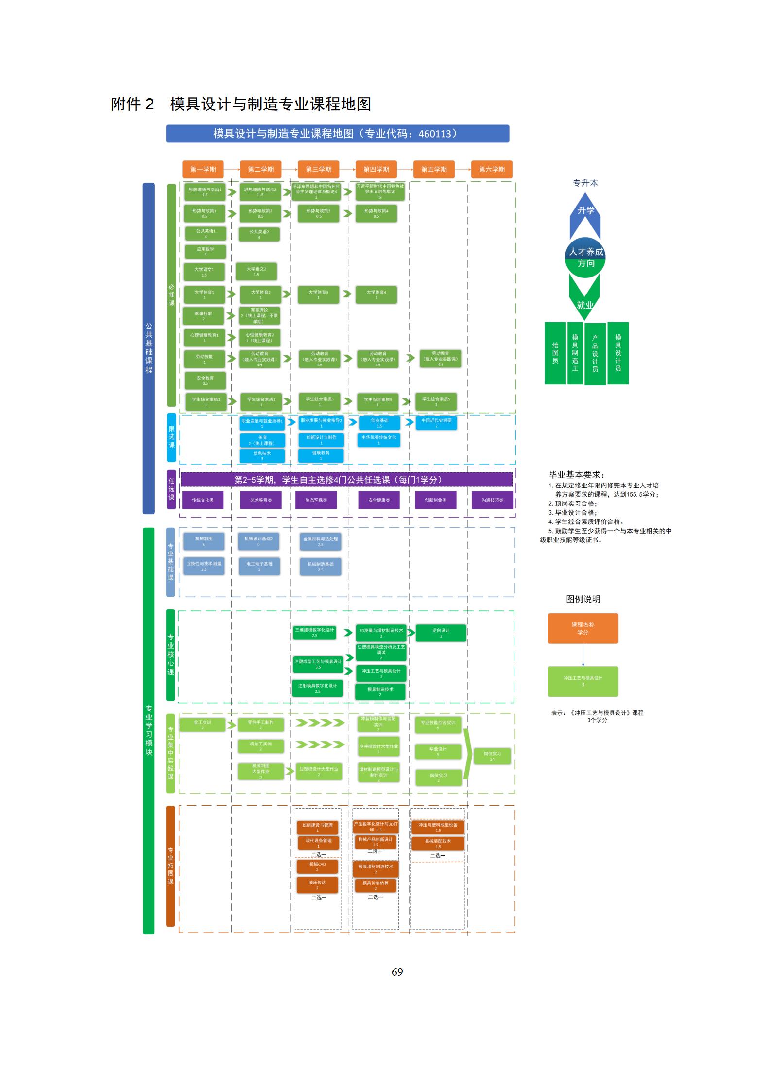 6版-2022级模具设计与制造专业人才培养方案2022-9-6-上交教务处_71.jpg