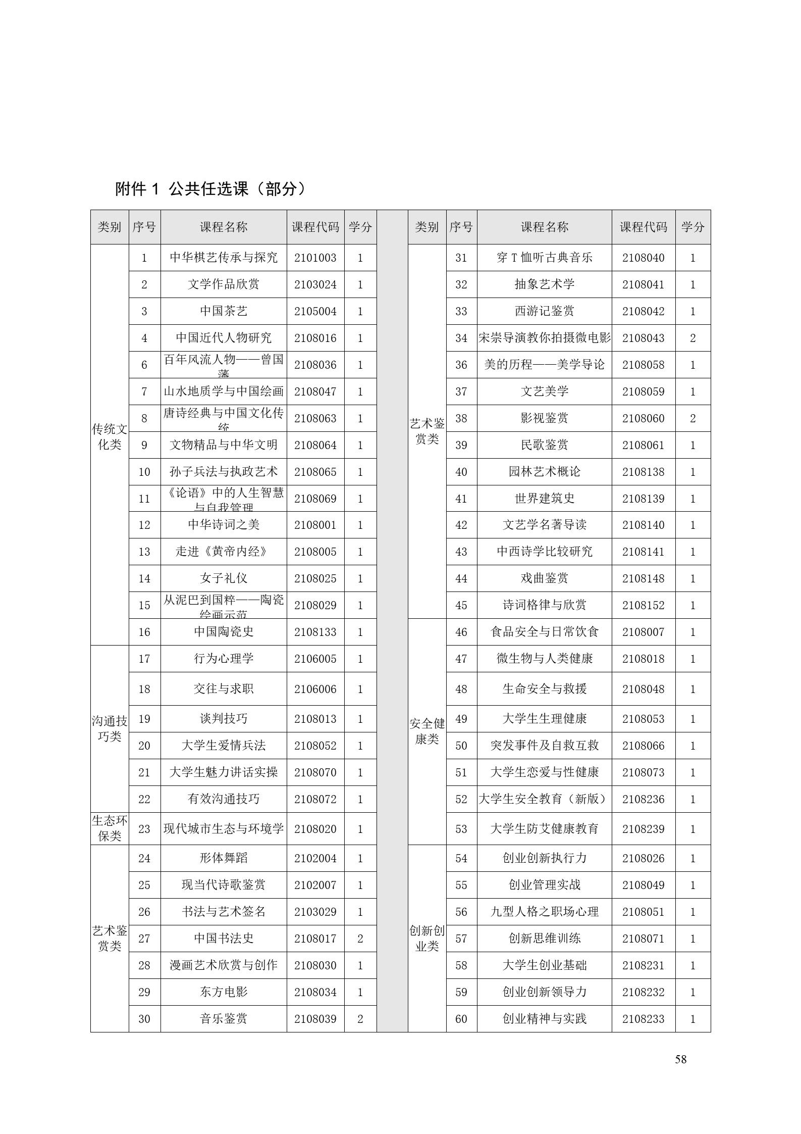 澳门十大赌博正规官网2022版工业工程技术专业人才培养方案（修改版20220903）（5）_60.jpg