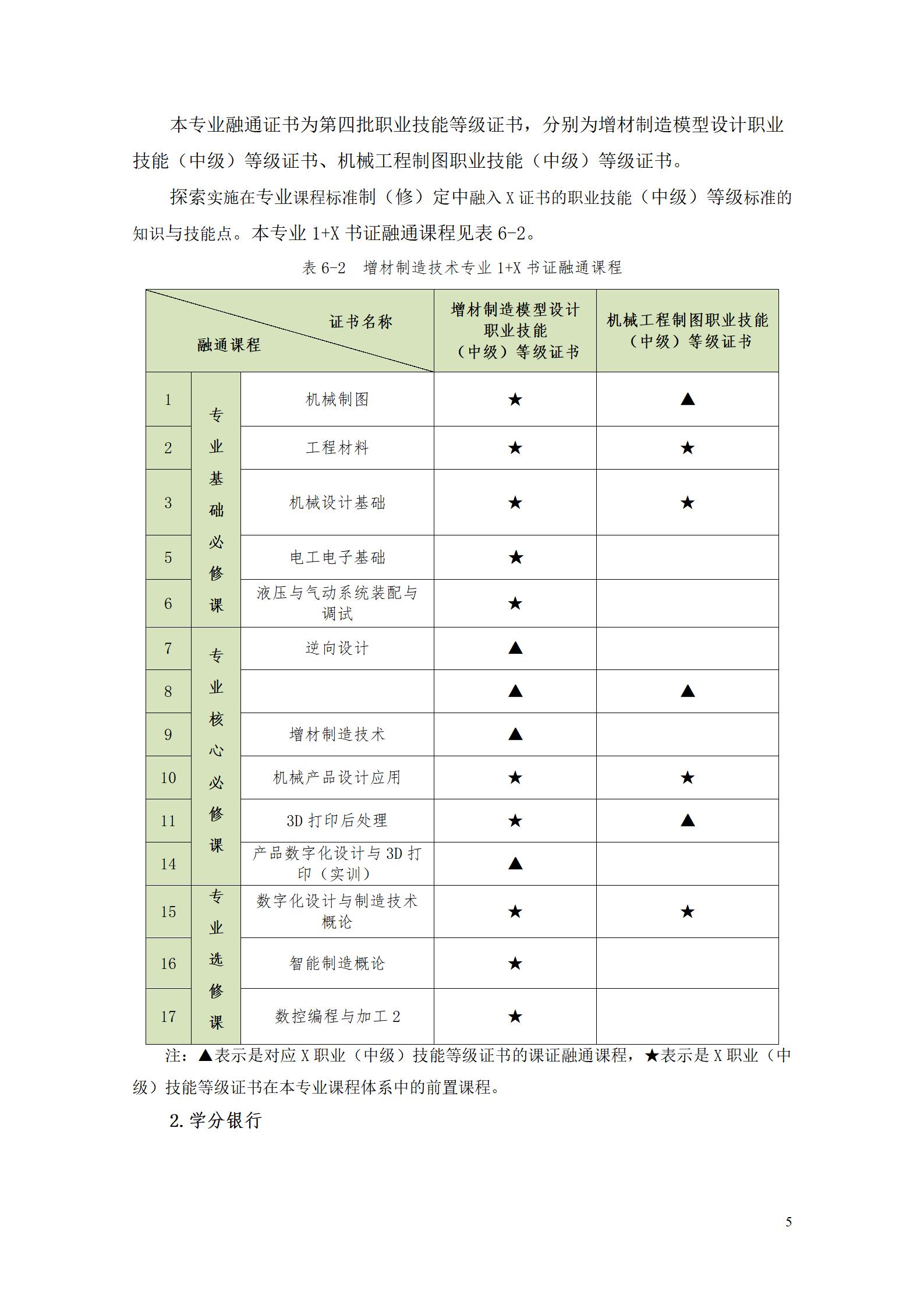 AAAA澳门十大赌博正规官网2022级增材制造技术专业人才培养方案2022908_07.jpg