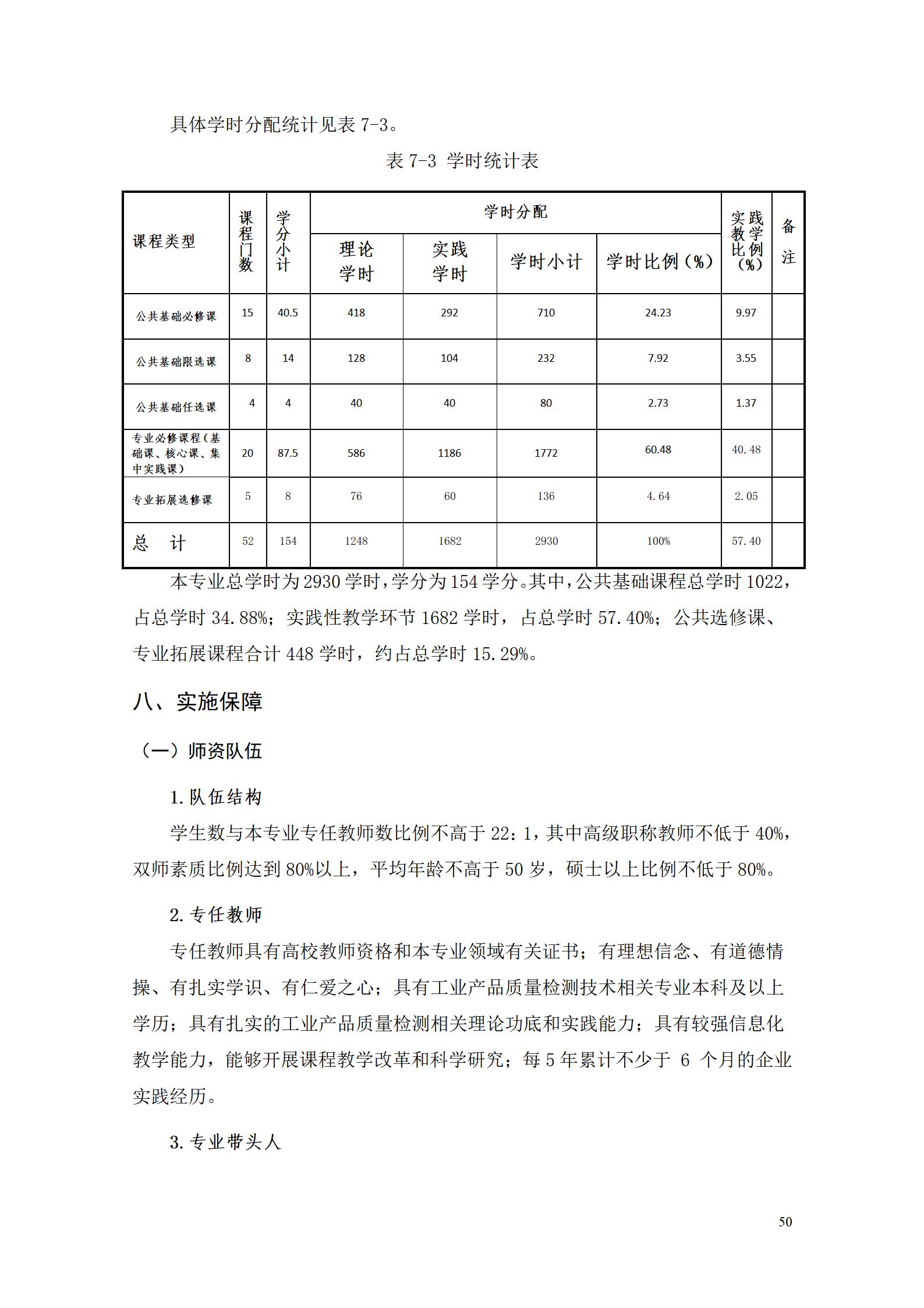 澳门十大赌博正规官网2022级工业产品质量检测技术专业人才培养方案9.5_52.jpg