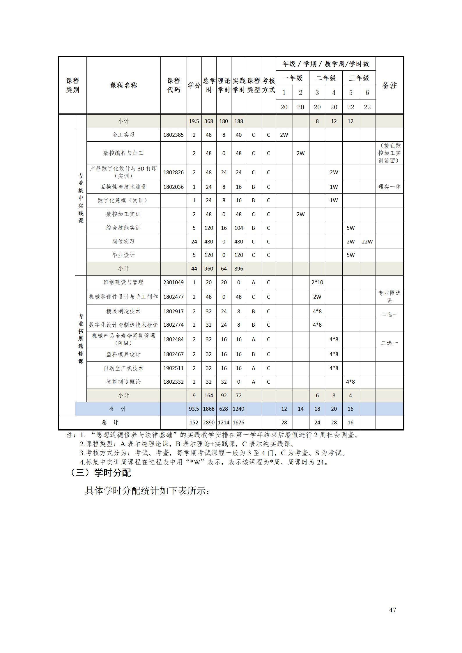 AAAA澳门十大赌博正规官网2022级增材制造技术专业人才培养方案2022908_49.jpg