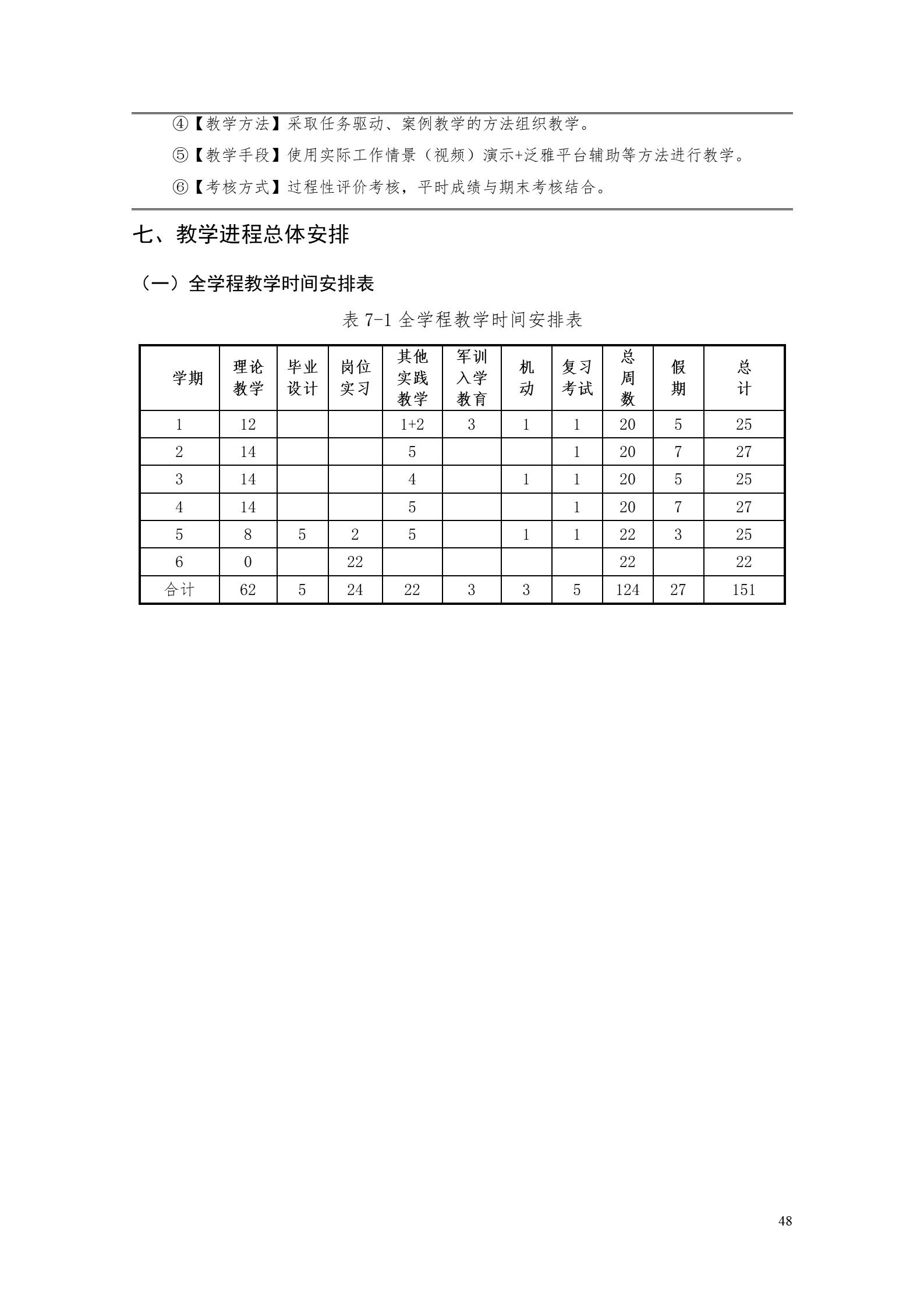 澳门十大赌博正规官网2022版工业工程技术专业人才培养方案（修改版20220903）（5）_50.jpg